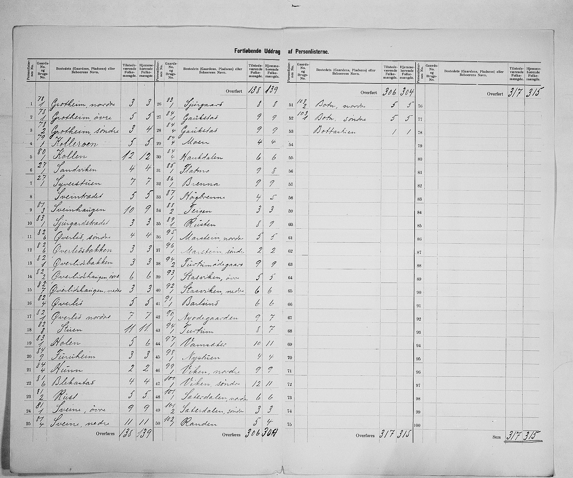 SAH, 1900 census for Lom, 1900, p. 23