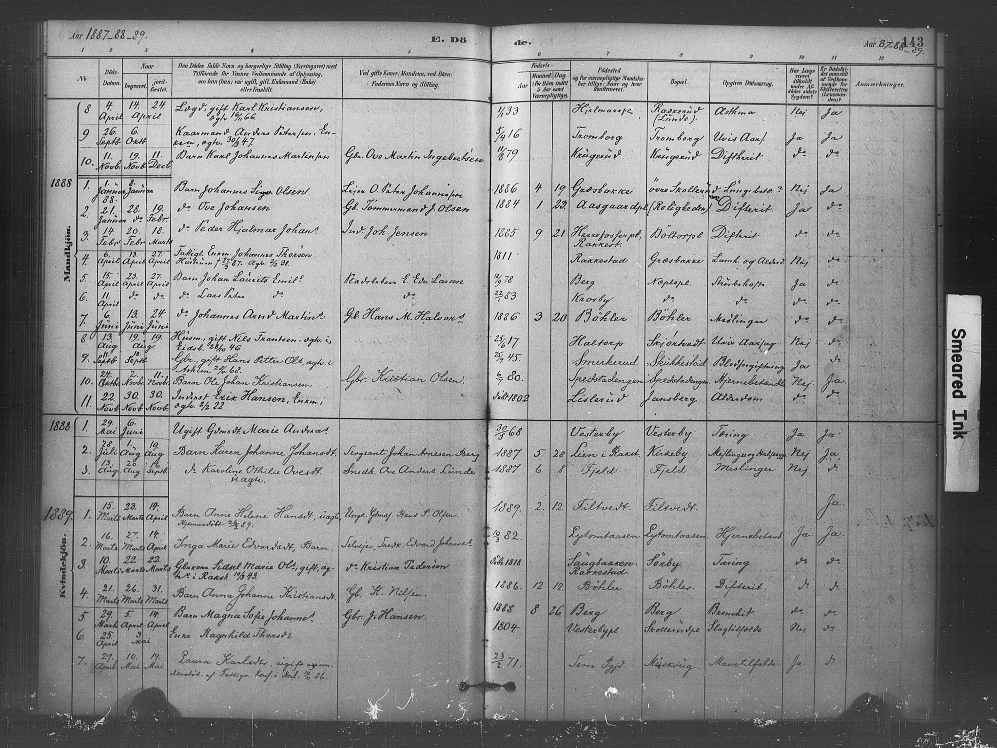 Eidsberg prestekontor Kirkebøker, AV/SAO-A-10905/F/Fc/L0001: Parish register (official) no. III 1, 1879-1905, p. 143