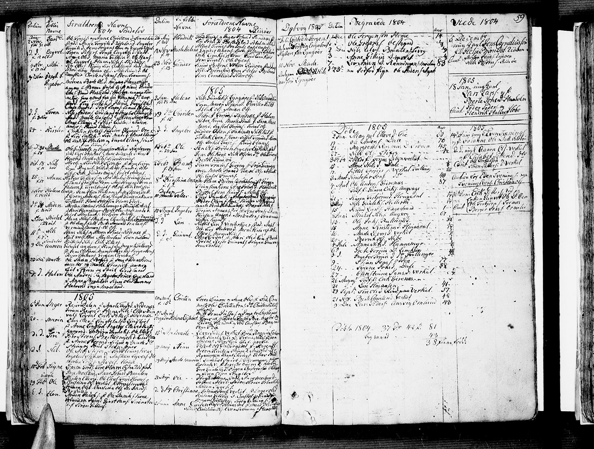 Søndeled sokneprestkontor, SAK/1111-0038/F/Fb/L0001: Parish register (copy) no. B 1, 1746-1816, p. 59