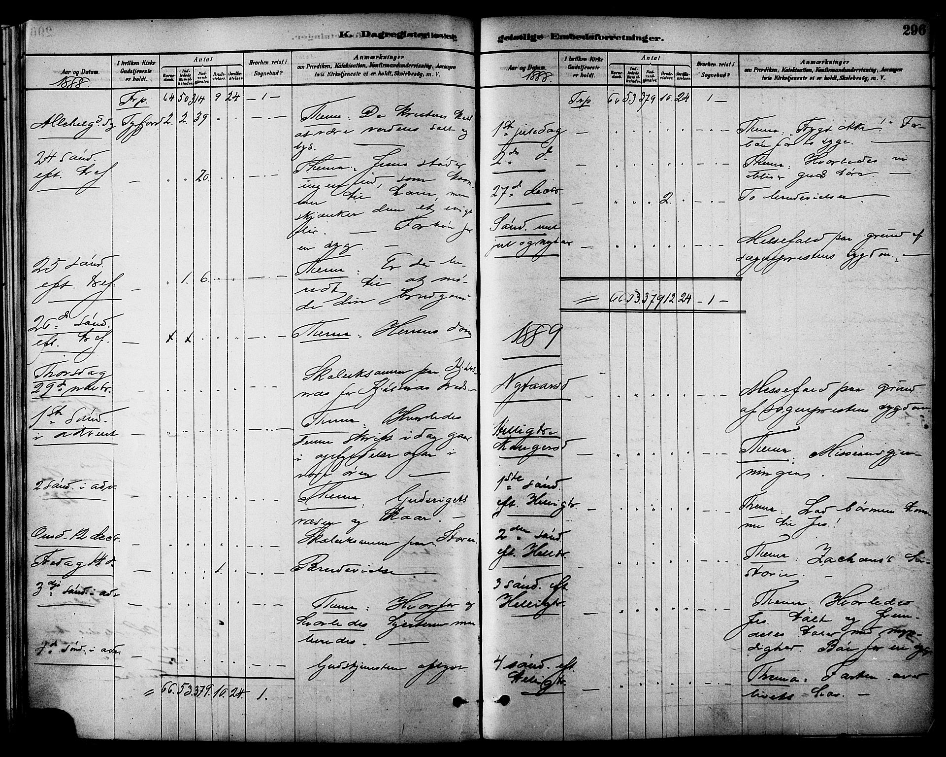 Ministerialprotokoller, klokkerbøker og fødselsregistre - Nordland, AV/SAT-A-1459/861/L0868: Parish register (official) no. 861A03, 1879-1889, p. 296