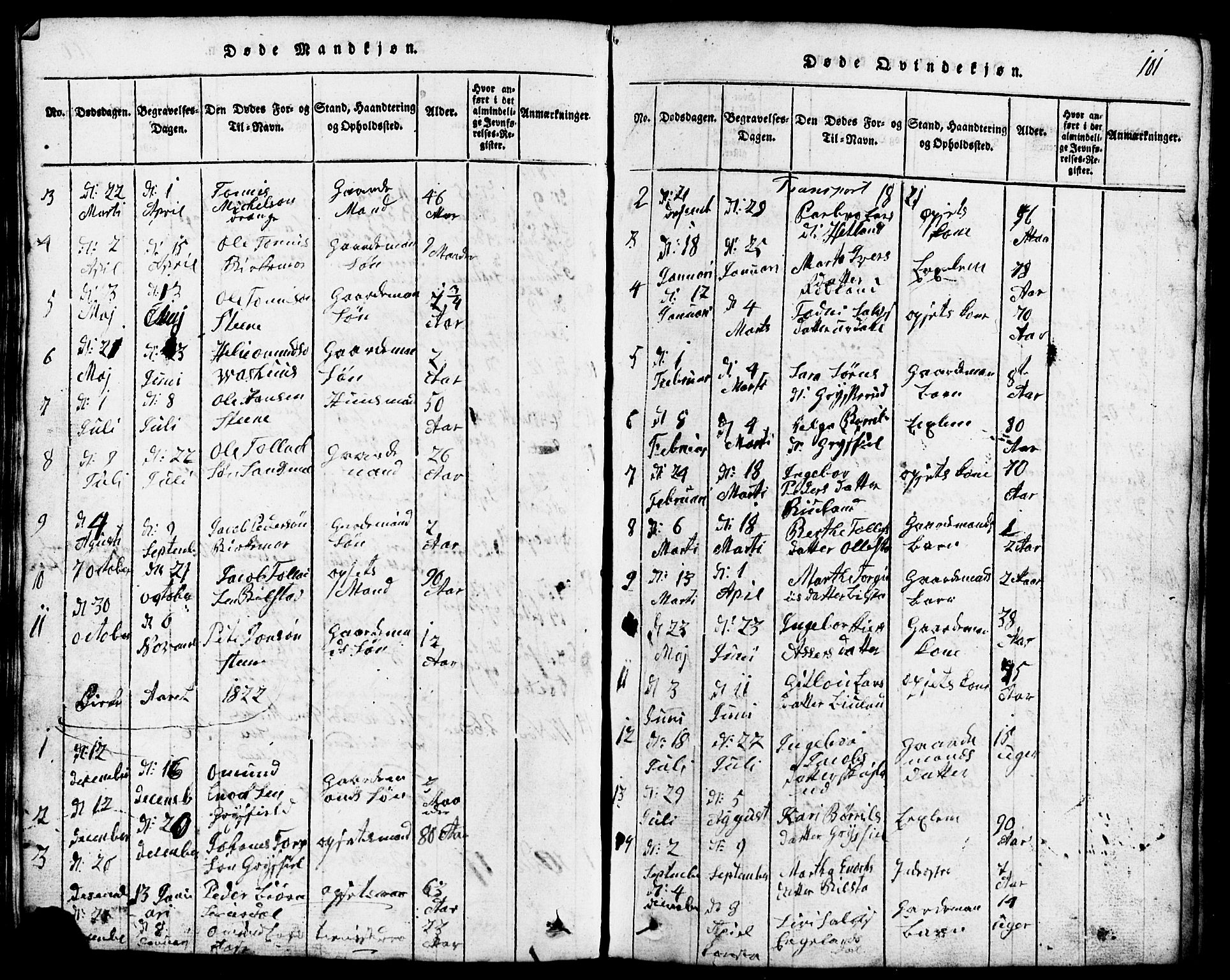 Lund sokneprestkontor, SAST/A-101809/S07/L0001: Parish register (copy) no. B 1, 1815-1853, p. 101