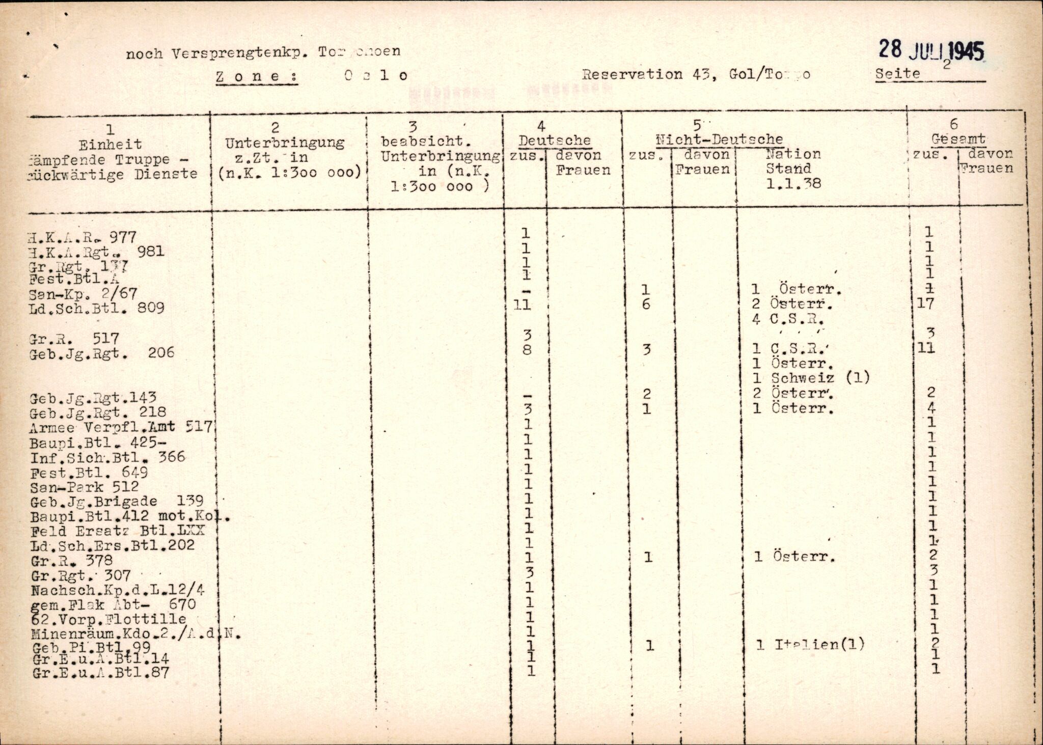 Forsvarets Overkommando. 2 kontor. Arkiv 11.4. Spredte tyske arkivsaker, AV/RA-RAFA-7031/D/Dar/Darc/L0014: FO.II, 1945, p. 92