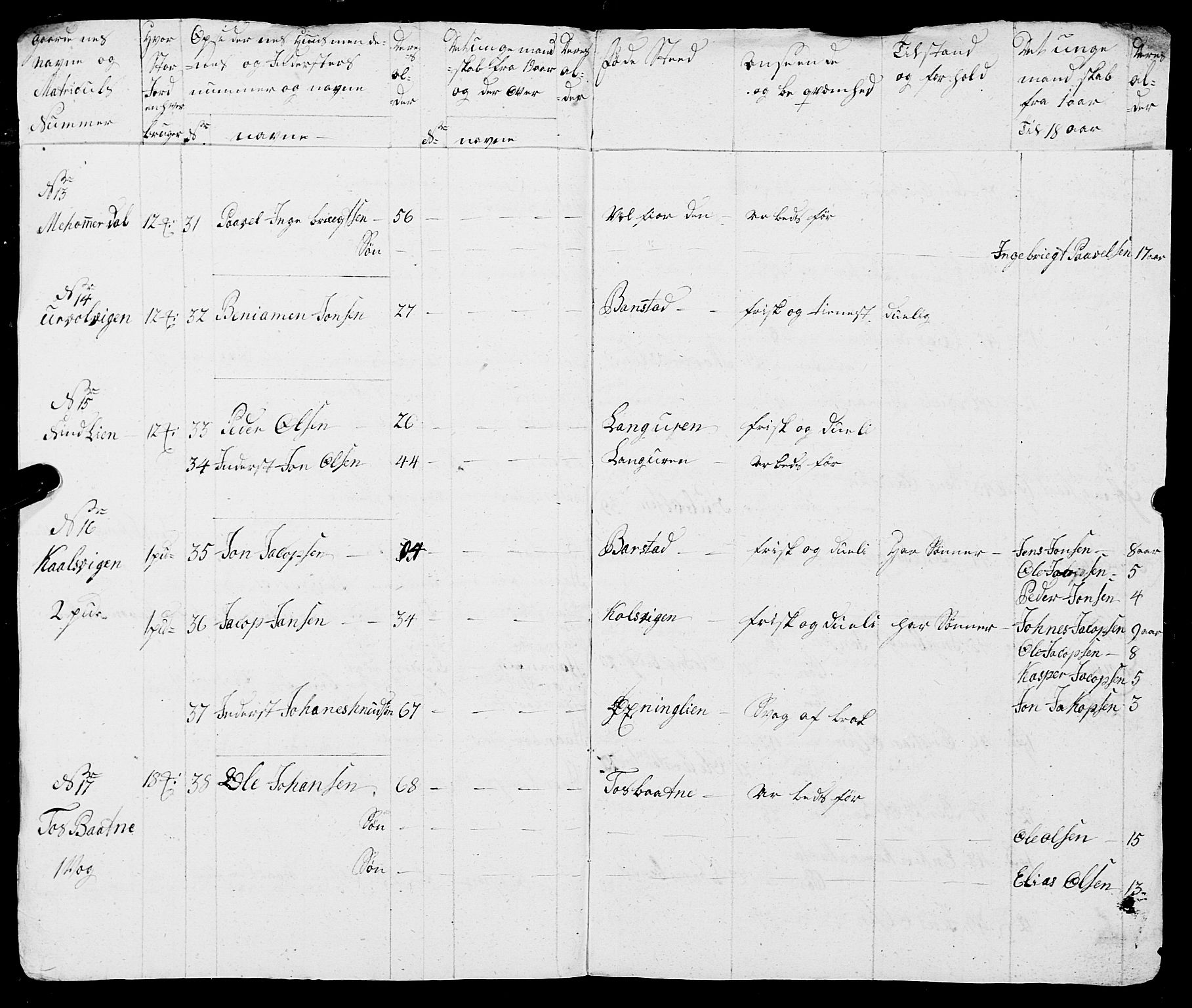 Fylkesmannen i Nordland, AV/SAT-A-0499/1.1/R/Ra/L0005: --, 1809-1835, p. 7