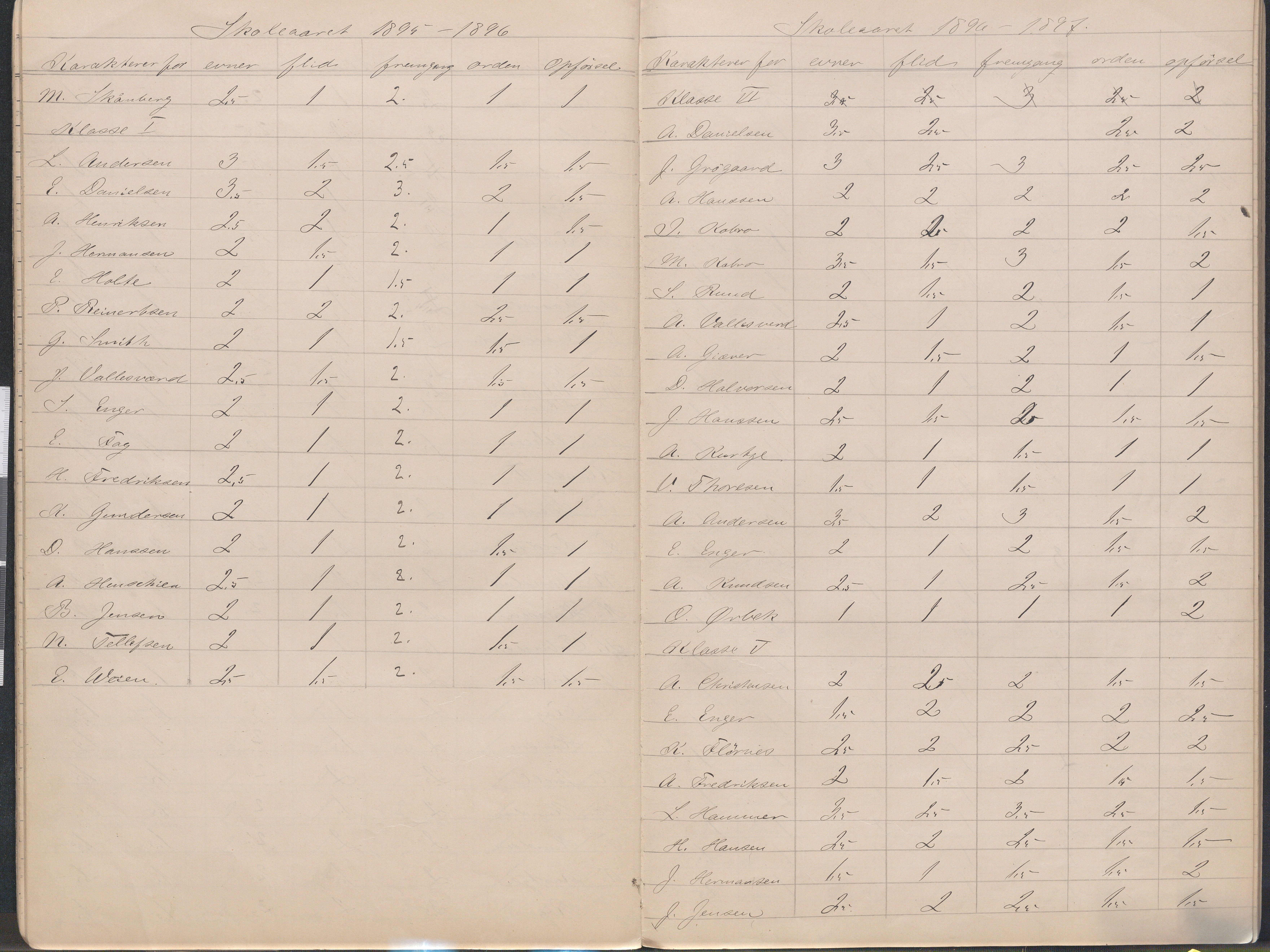 Lillesand kommune, AAKS/KA0926-PK/2/03/L0023: Lillesand Communale Middelskole - Protokoll. Flid, orden, oppførsel. Årsprøven/eksamen, 1887-1951