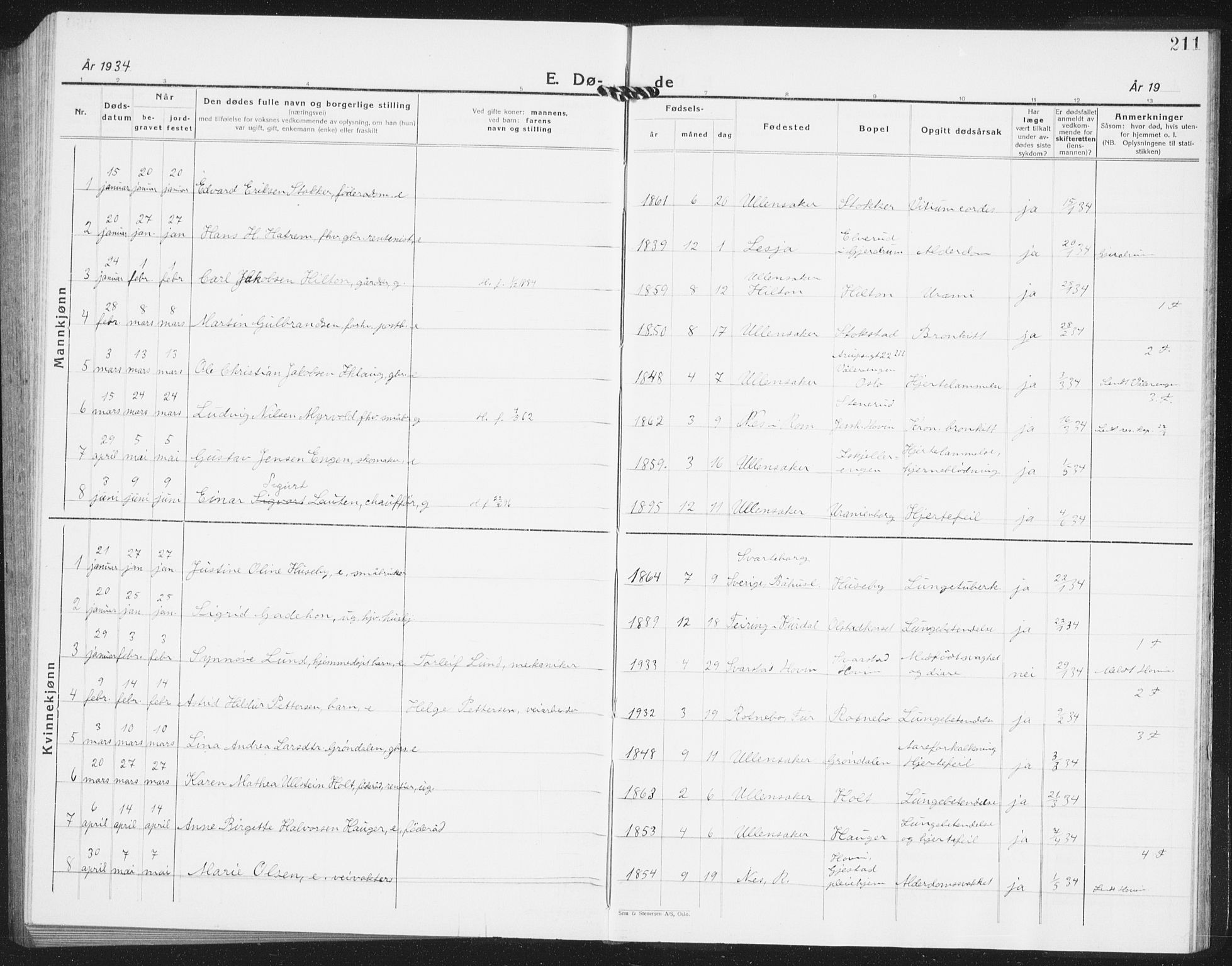 Ullensaker prestekontor Kirkebøker, AV/SAO-A-10236a/G/Ga/L0004: Parish register (copy) no. I 4, 1930-1942, p. 211