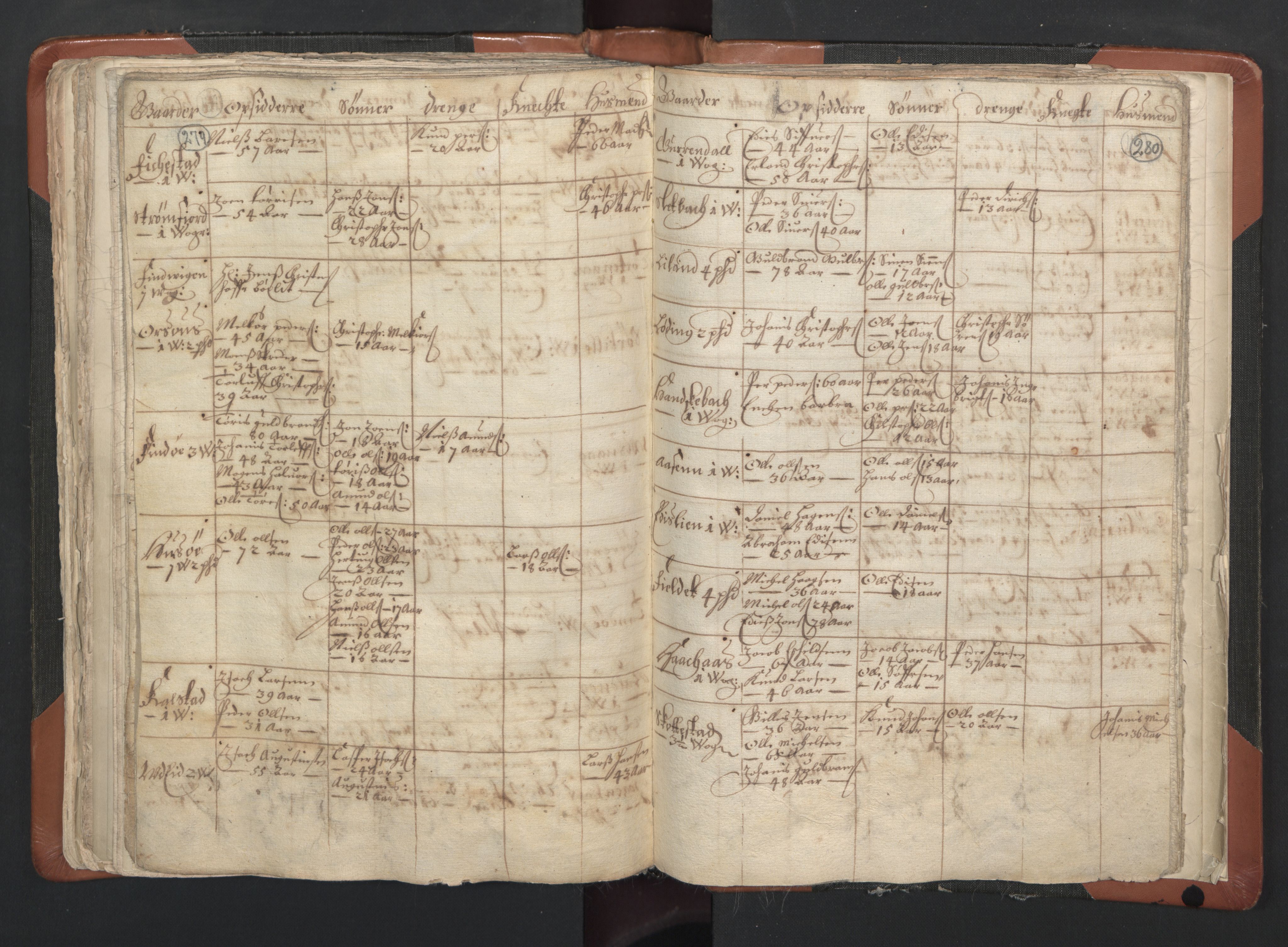 RA, Vicar's Census 1664-1666, no. 35: Helgeland deanery and Salten deanery, 1664-1666, p. 279-280