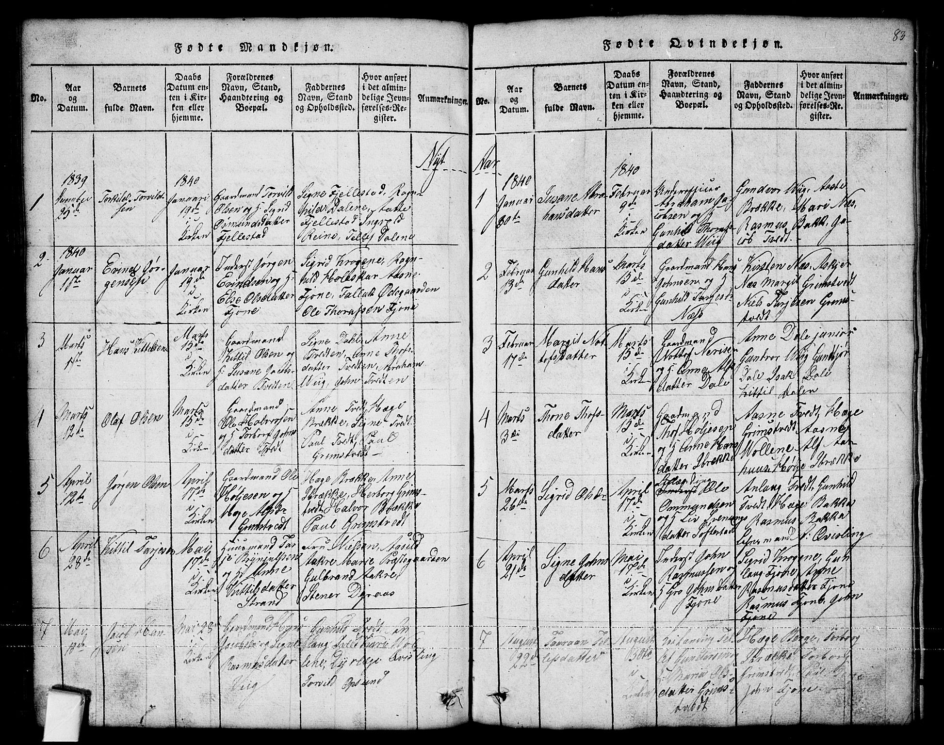 Nissedal kirkebøker, AV/SAKO-A-288/G/Ga/L0001: Parish register (copy) no. I 1, 1814-1860, p. 83