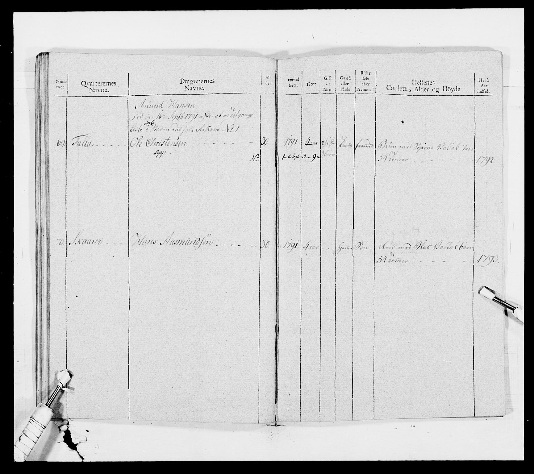 Generalitets- og kommissariatskollegiet, Det kongelige norske kommissariatskollegium, AV/RA-EA-5420/E/Eh/L0011: Smålenske dragonregiment, 1795-1807, p. 104