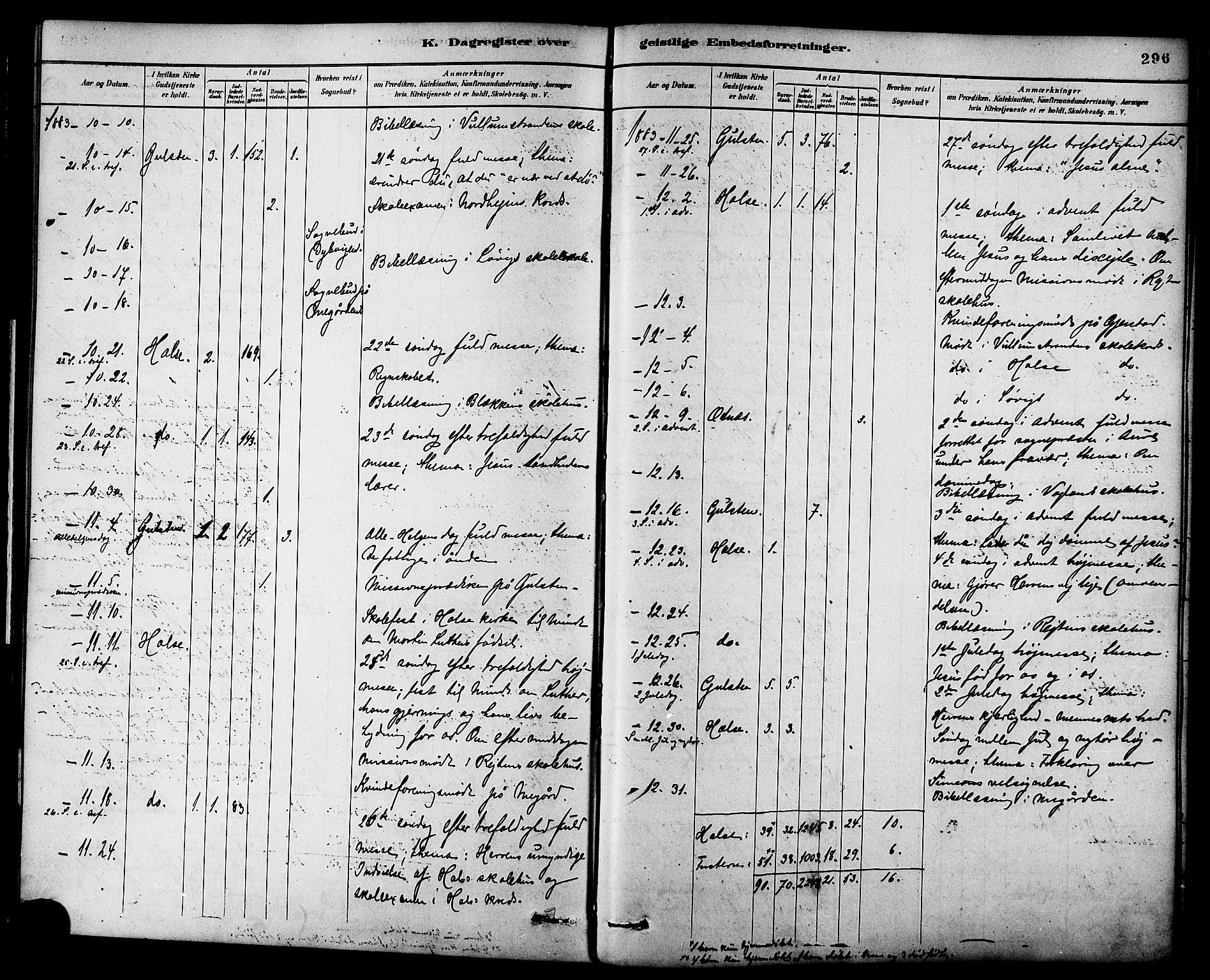 Ministerialprotokoller, klokkerbøker og fødselsregistre - Møre og Romsdal, AV/SAT-A-1454/576/L0885: Parish register (official) no. 576A03, 1880-1898, p. 296