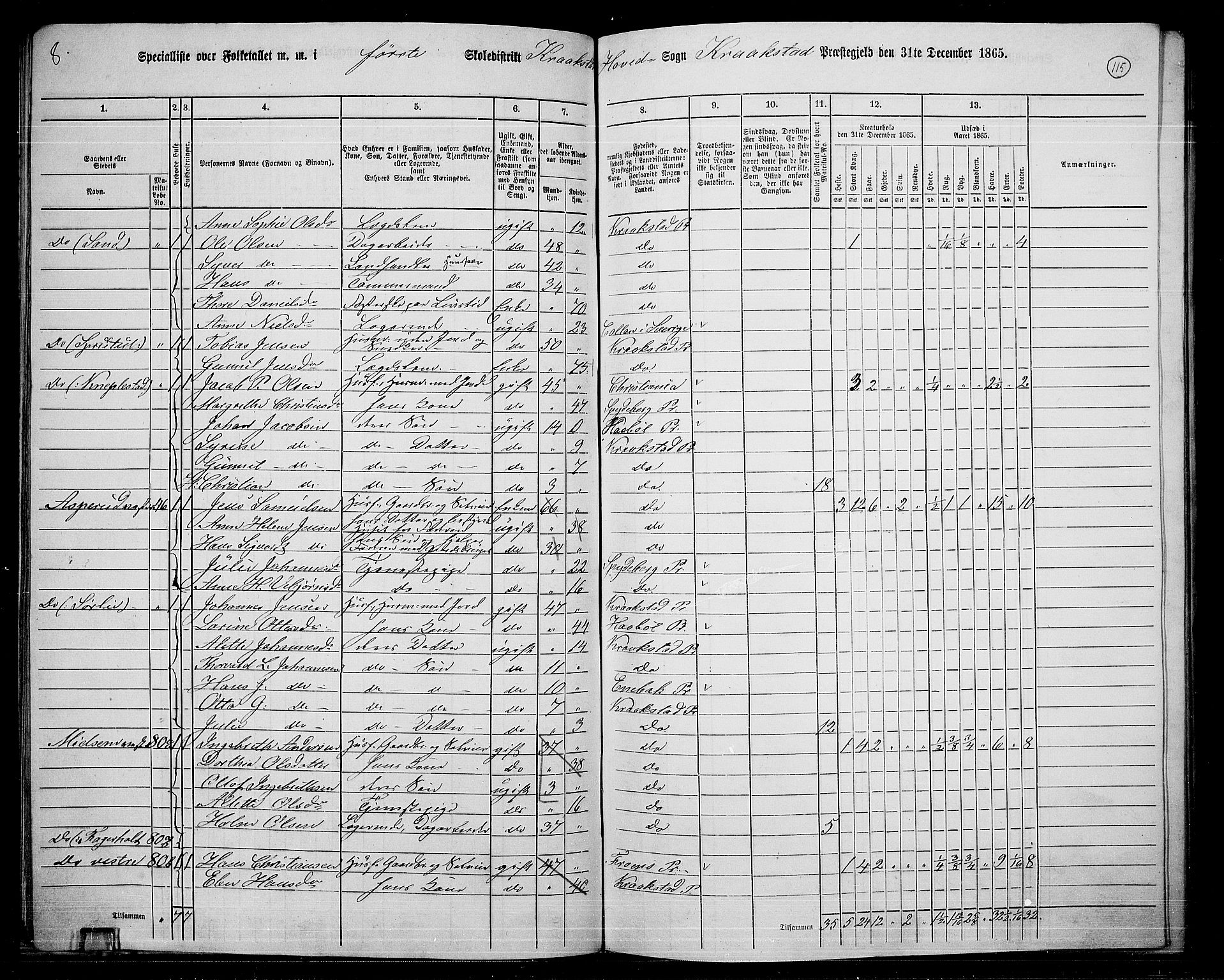 RA, 1865 census for Kråkstad, 1865, p. 103