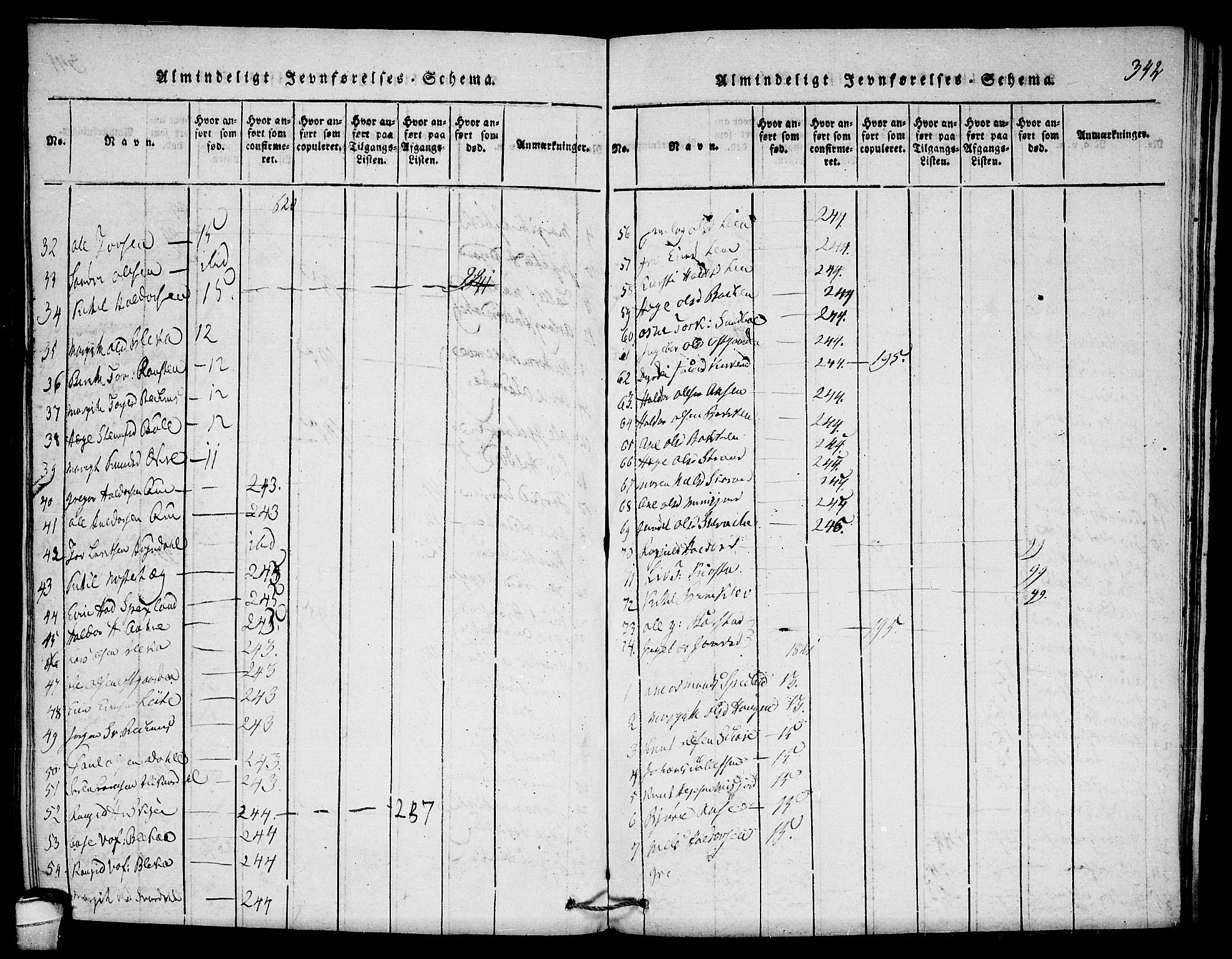 Seljord kirkebøker, SAKO/A-20/F/Fb/L0001: Parish register (official) no. II 1, 1815-1831, p. 342
