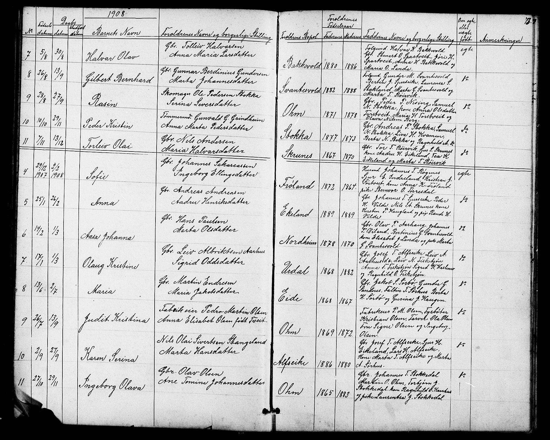 Skjold sokneprestkontor, SAST/A-101847/H/Ha/Hab/L0006: Parish register (copy) no. B 6, 1881-1913, p. 73