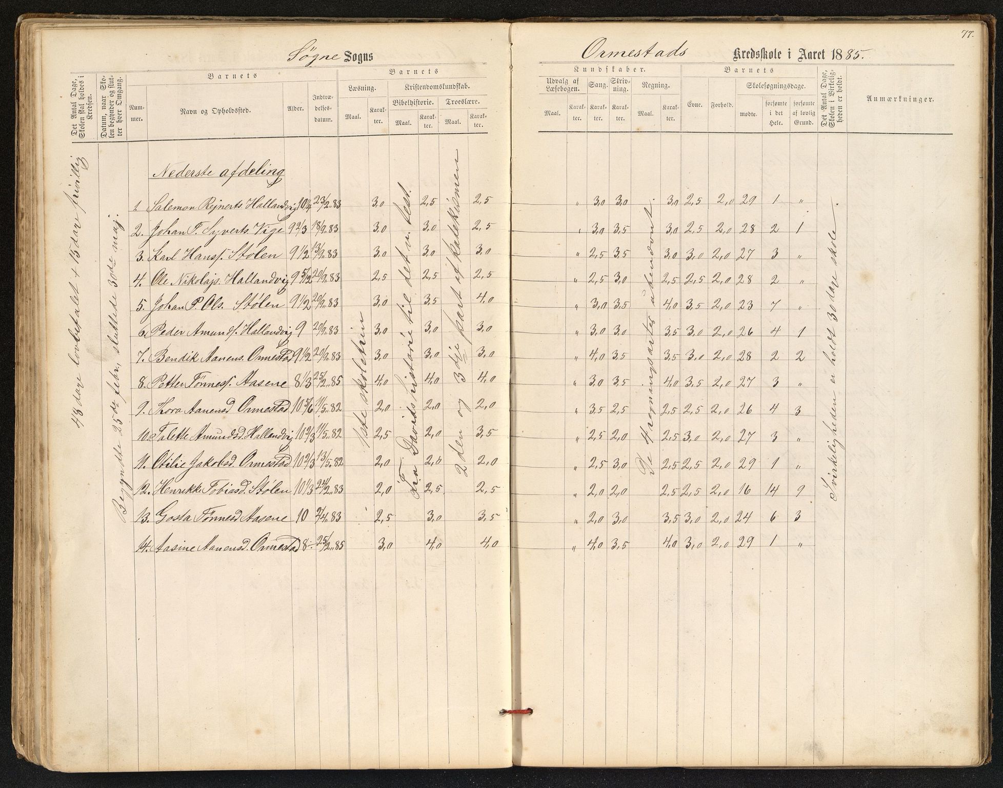 Søgne og Greipstad kommune - Oftenes Krets, IKAV/1018SG558/H/L0001: Skoleprotokoll (d), 1872-1893, p. 76b-77a