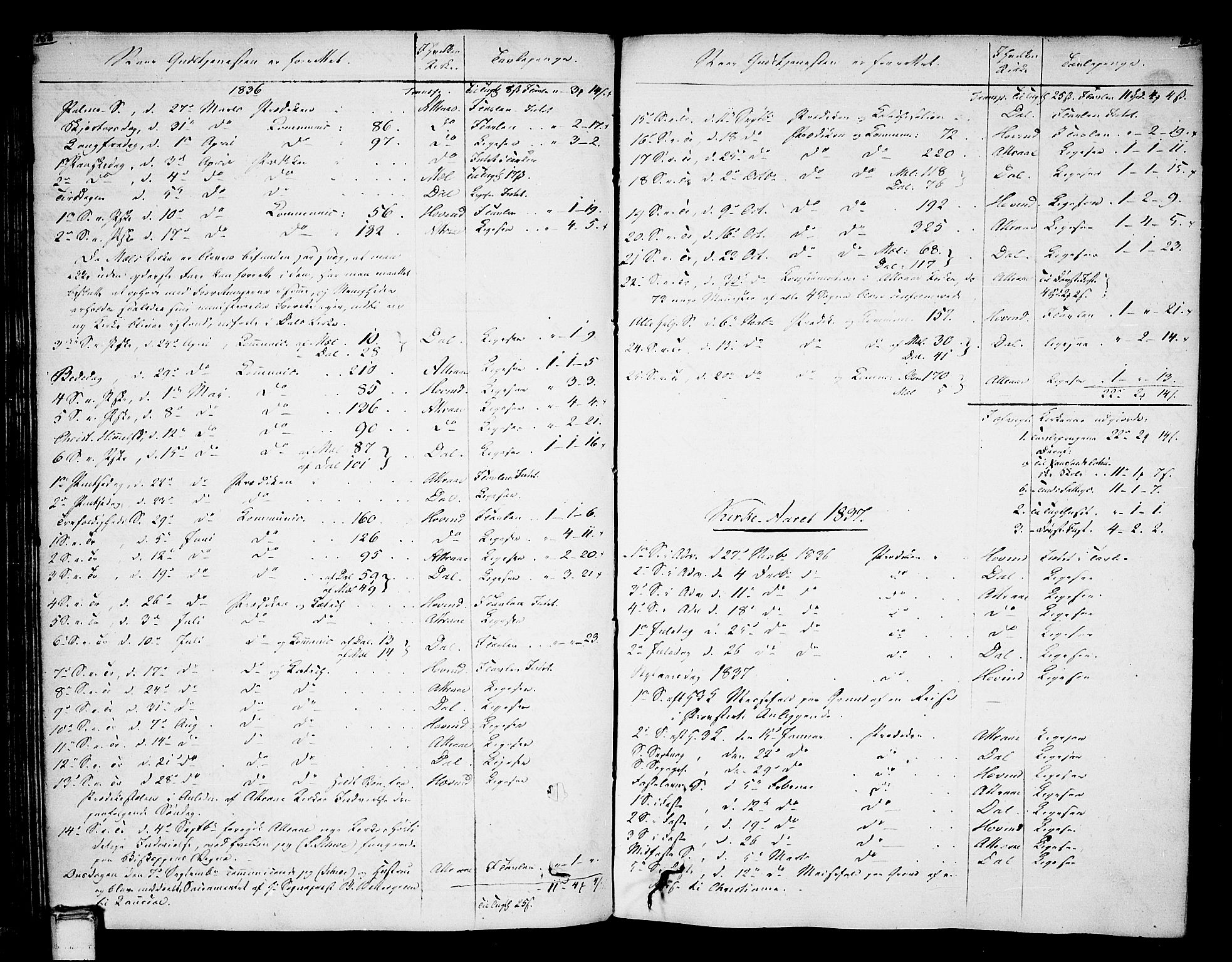 Tinn kirkebøker, SAKO/A-308/F/Fa/L0003: Parish register (official) no. I 3, 1810-1814, p. 162-163