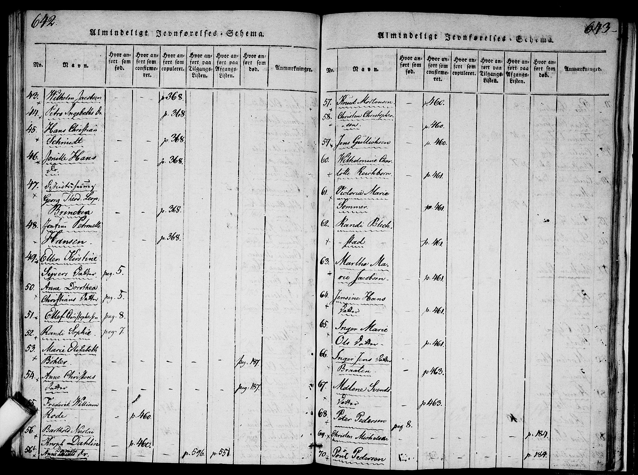 Gamlebyen prestekontor Kirkebøker, AV/SAO-A-10884/F/Fa/L0002: Parish register (official) no. 2, 1817-1829, p. 642-643