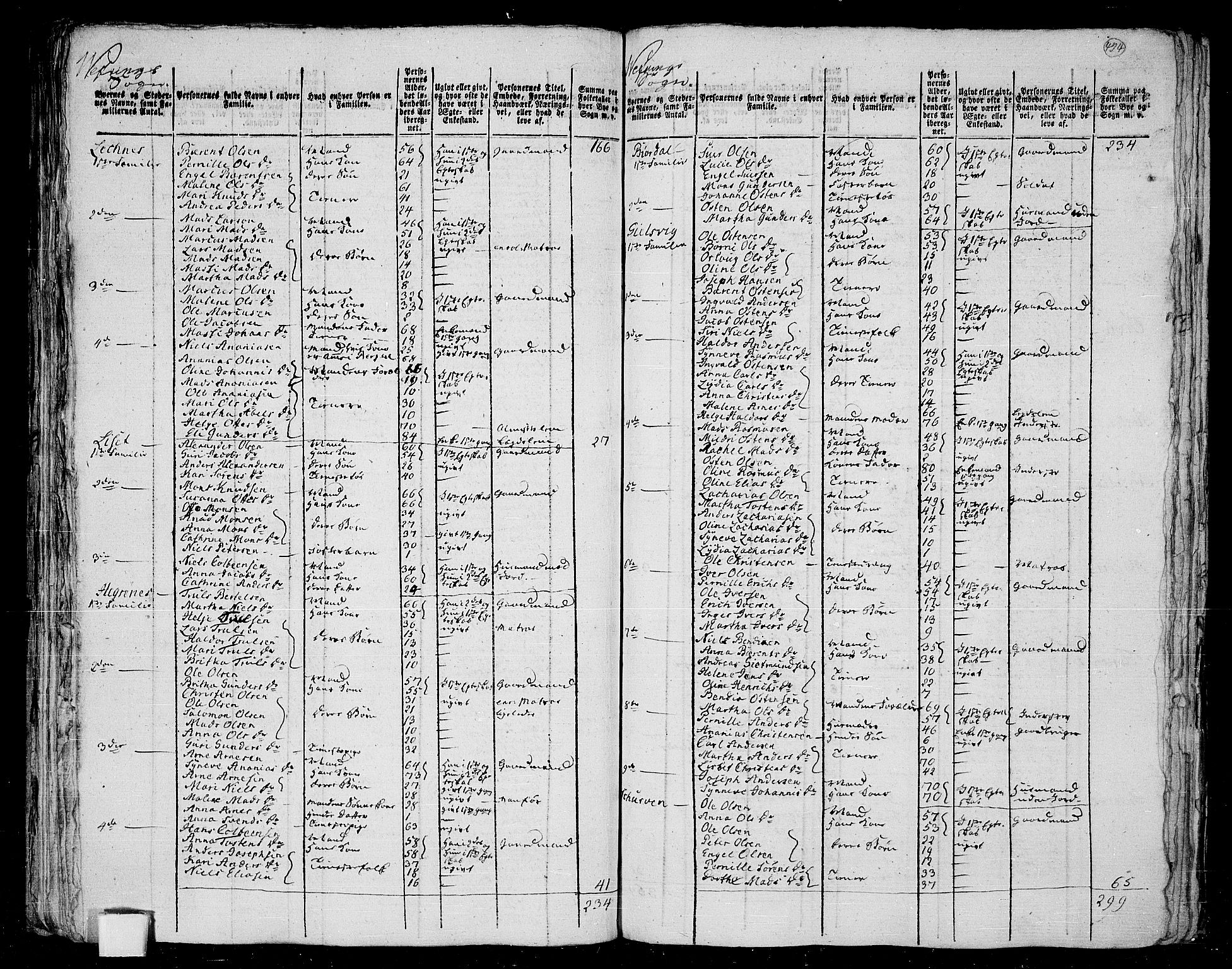 RA, 1801 census for 1432P Førde, 1801, p. 423b-424a