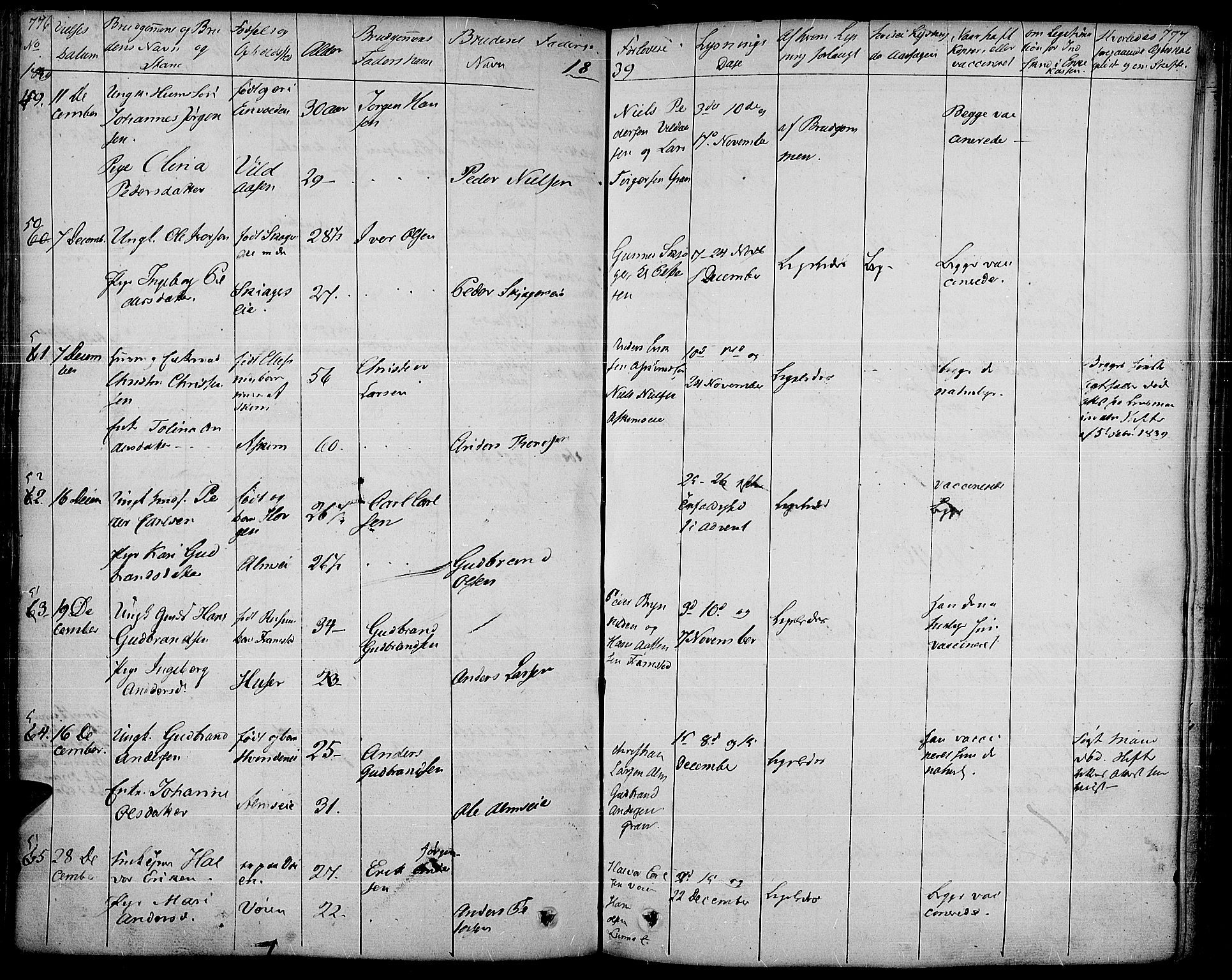 Gran prestekontor, SAH/PREST-112/H/Ha/Haa/L0010: Parish register (official) no. 10, 1824-1842, p. 776-777