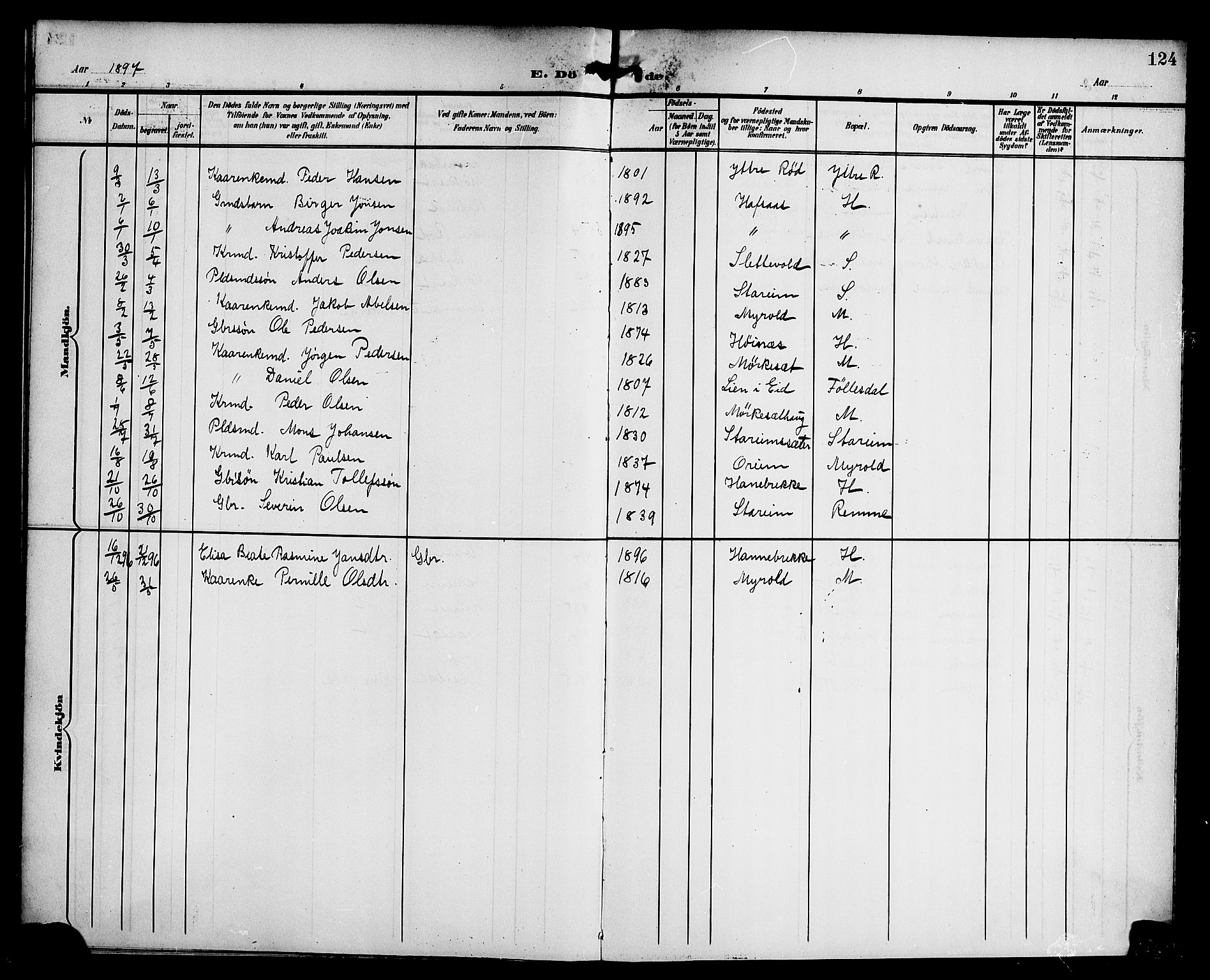 Eid sokneprestembete, SAB/A-82301/H/Haa/Haac/L0001: Parish register (official) no. C 1, 1879-1899, p. 124