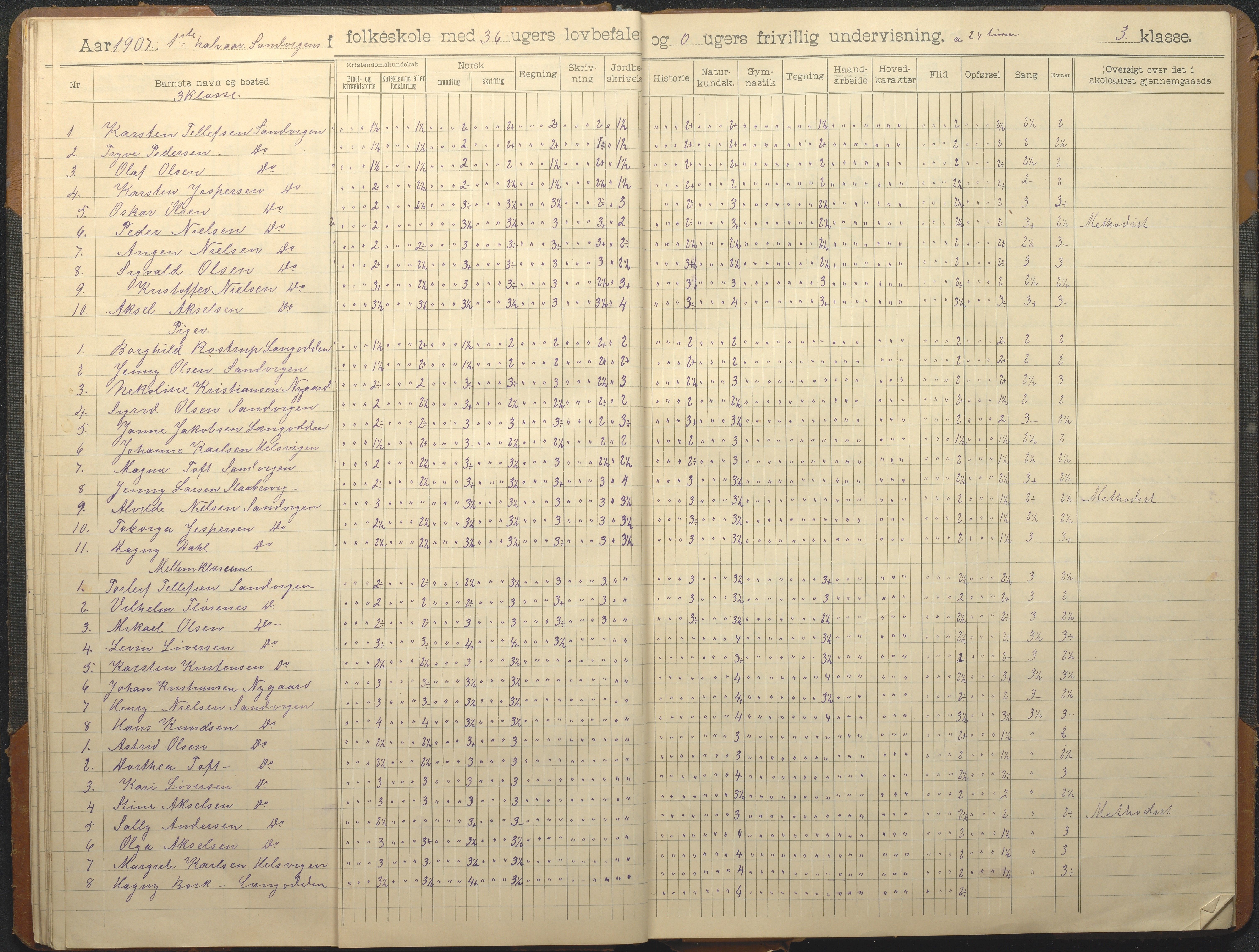 Hisøy kommune frem til 1991, AAKS/KA0922-PK/33/L0008: Skoleprotokoll, 1902-1933