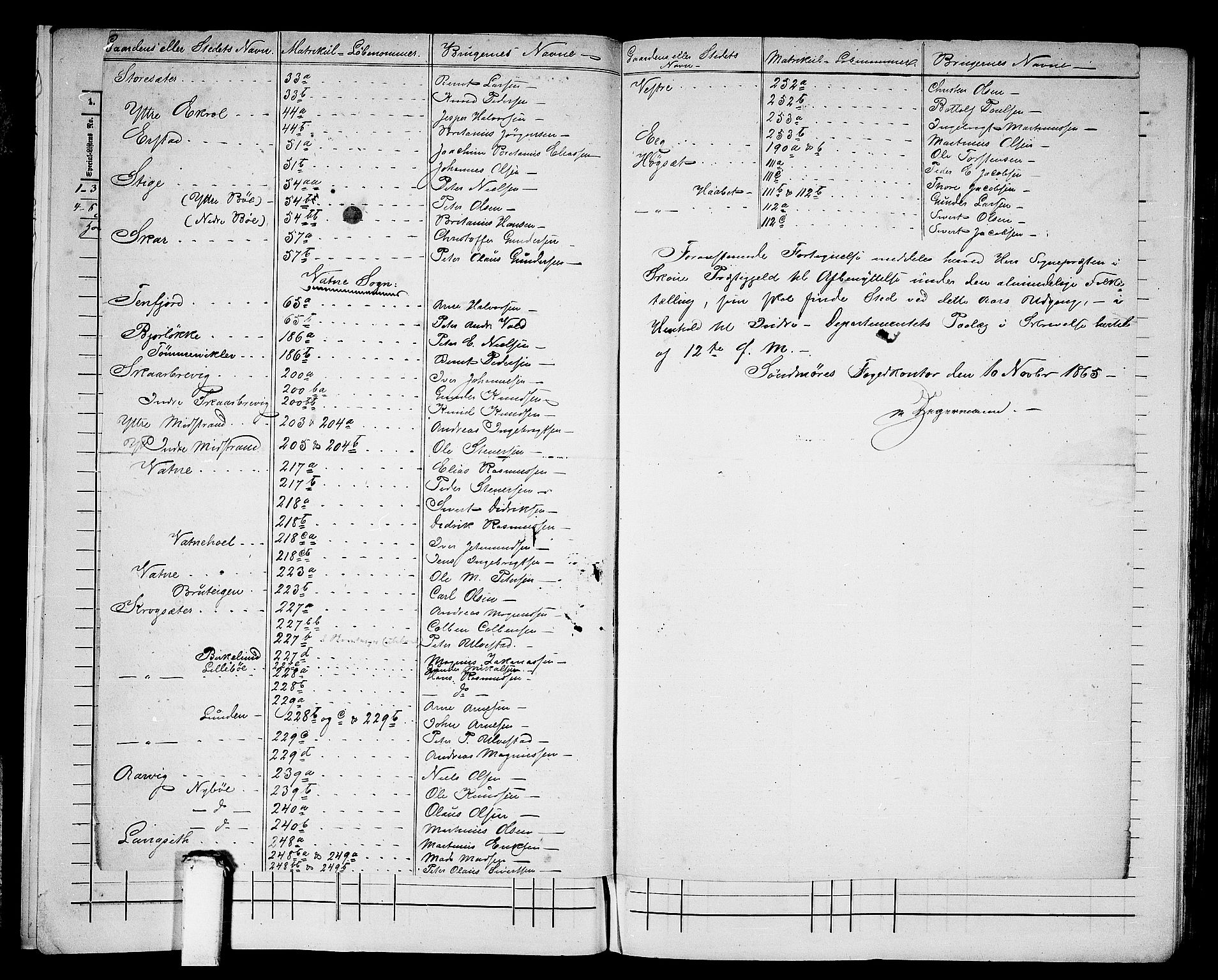 RA, 1865 census for Skodje, 1865, p. 10