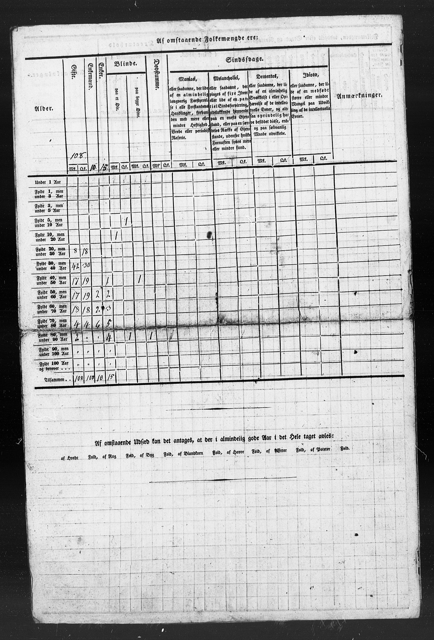 , Census 1835 for Melhus, 1835, p. 16