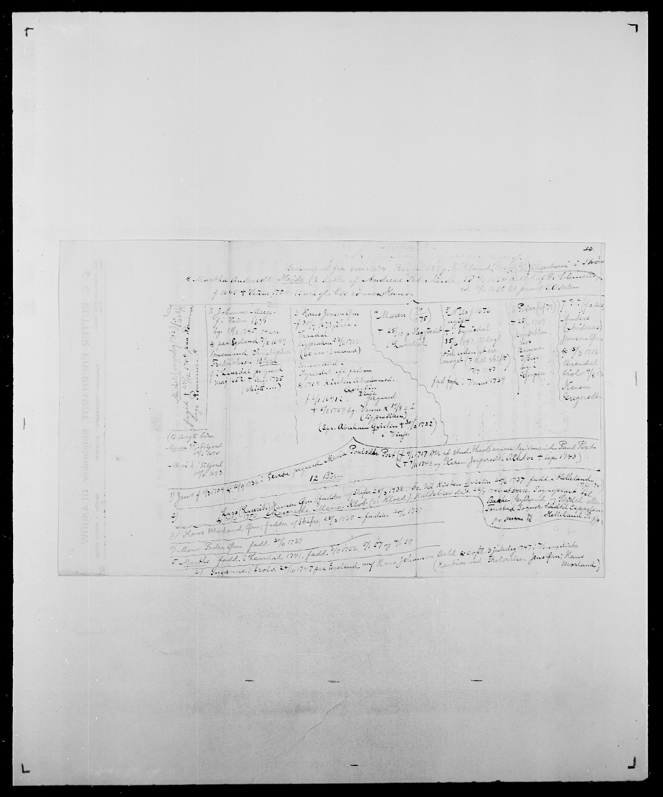 Delgobe, Charles Antoine - samling, AV/SAO-PAO-0038/D/Da/L0043: Wulfsberg - v. Zanten, p. 282
