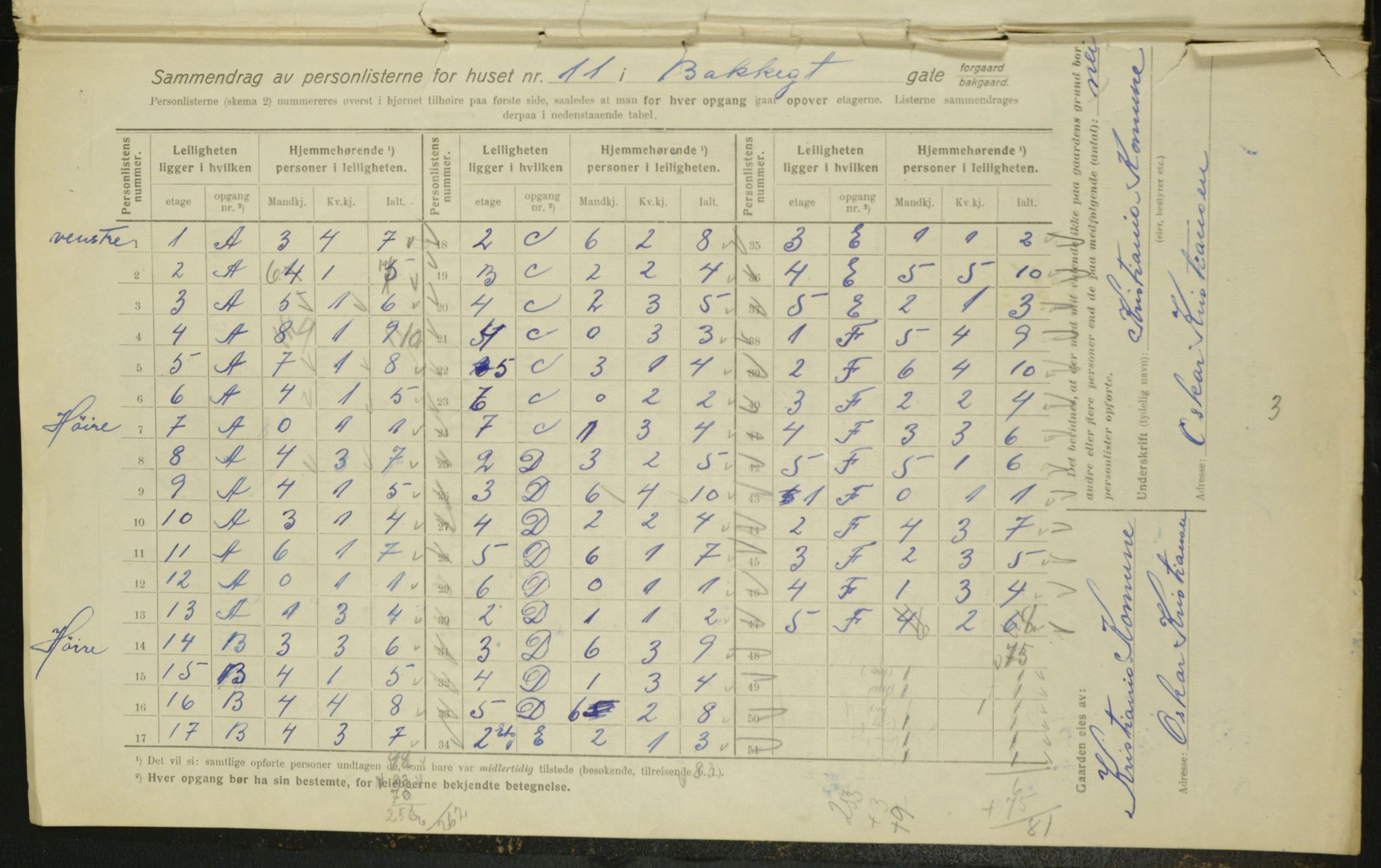 OBA, Municipal Census 1916 for Kristiania, 1916, p. 2837