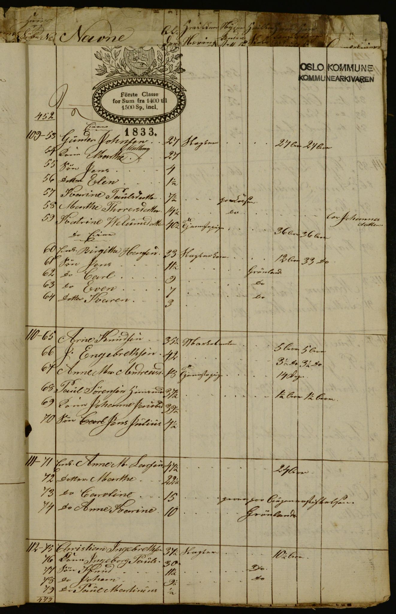 OBA, Census for Aker 1834, 1834