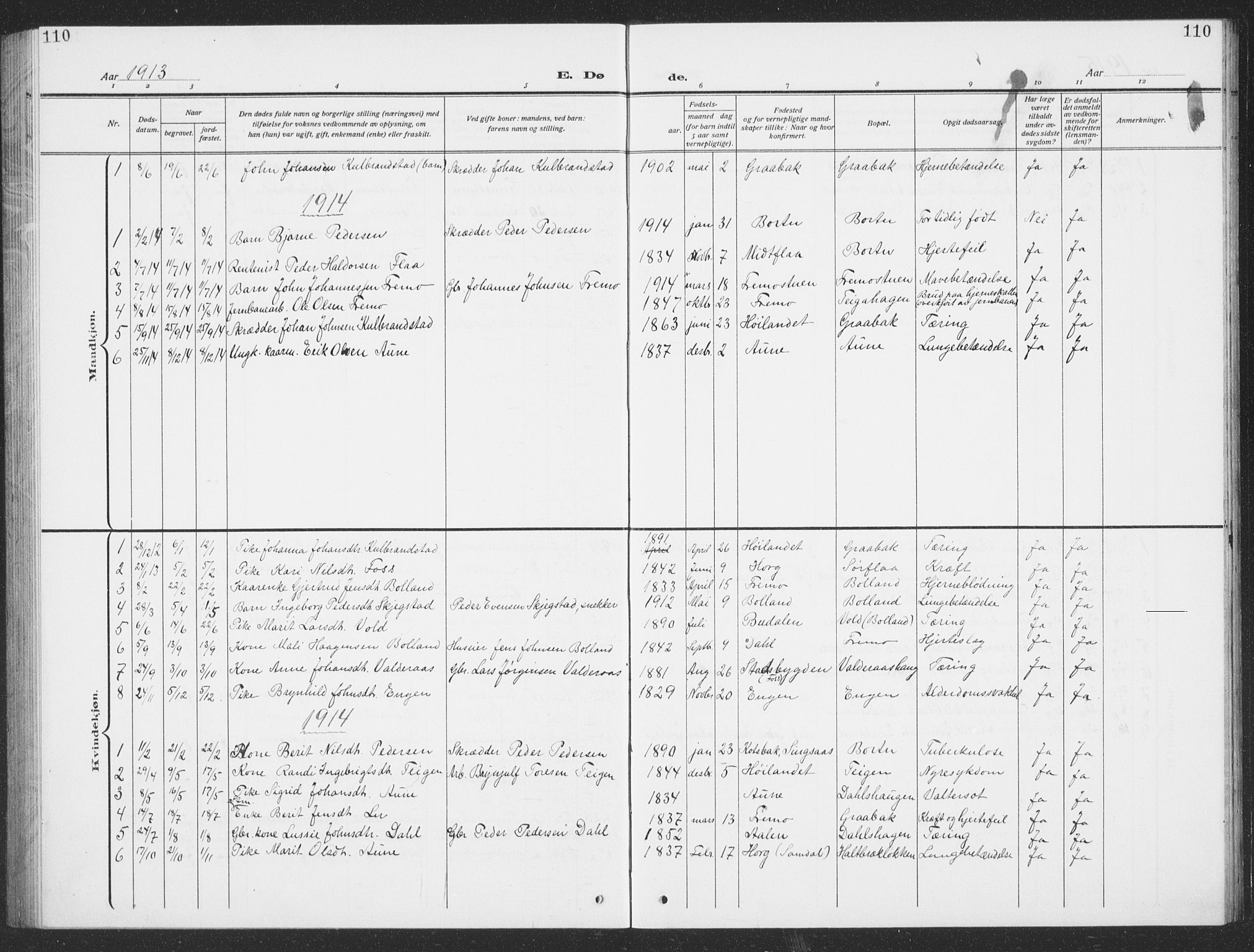 Ministerialprotokoller, klokkerbøker og fødselsregistre - Sør-Trøndelag, SAT/A-1456/693/L1124: Parish register (copy) no. 693C05, 1911-1941, p. 110