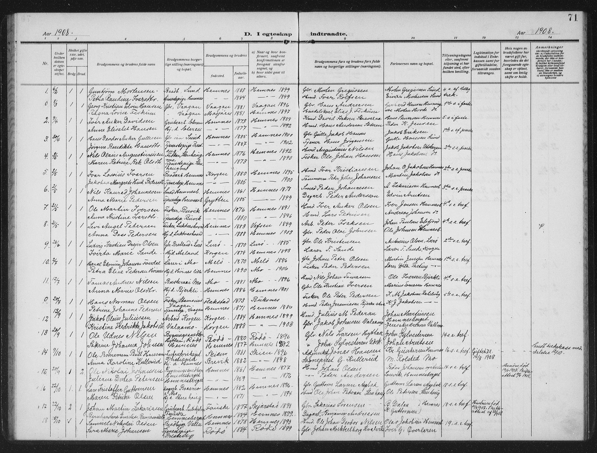 Ministerialprotokoller, klokkerbøker og fødselsregistre - Nordland, AV/SAT-A-1459/825/L0371: Parish register (copy) no. 825C08, 1907-1940, p. 71