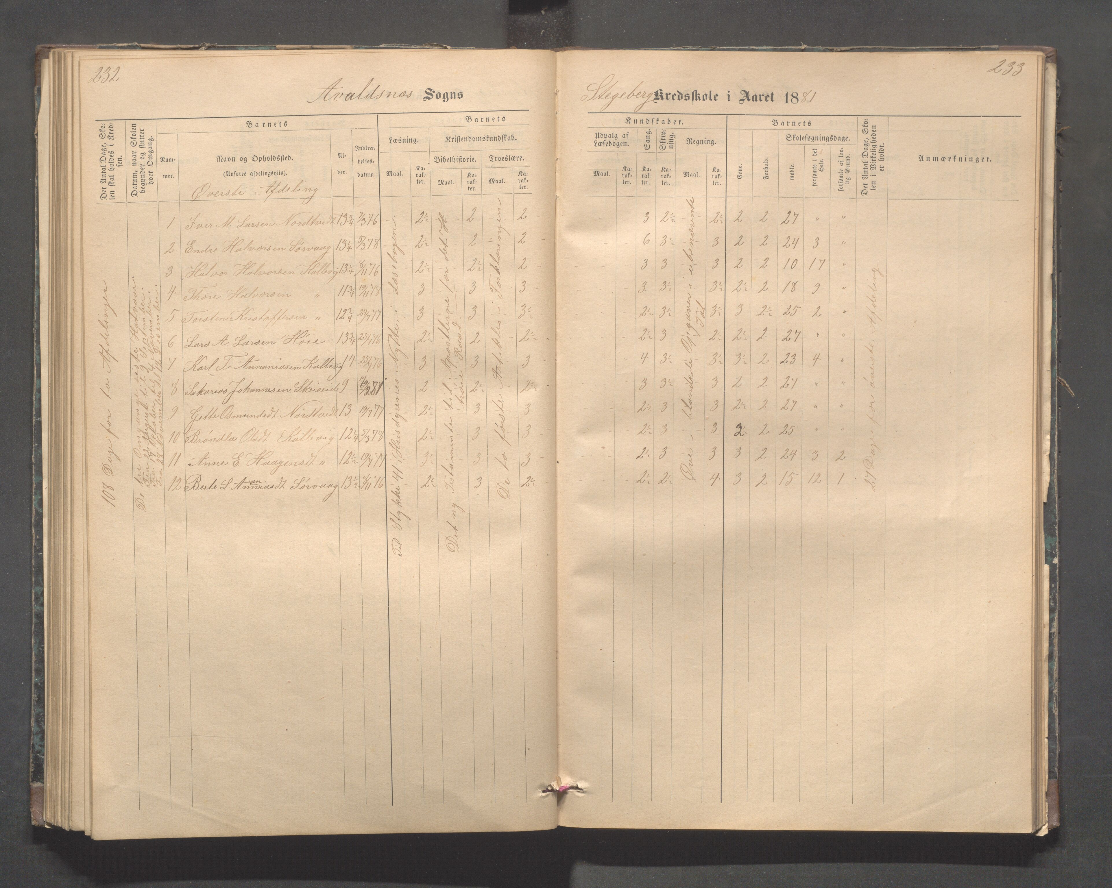 Avaldsnes kommune - Stegaberg skole, IKAR/K-101715/H/L0001: Skoleprotokoll - Førre, Stegeberg, 1878-1905, p. 232-233