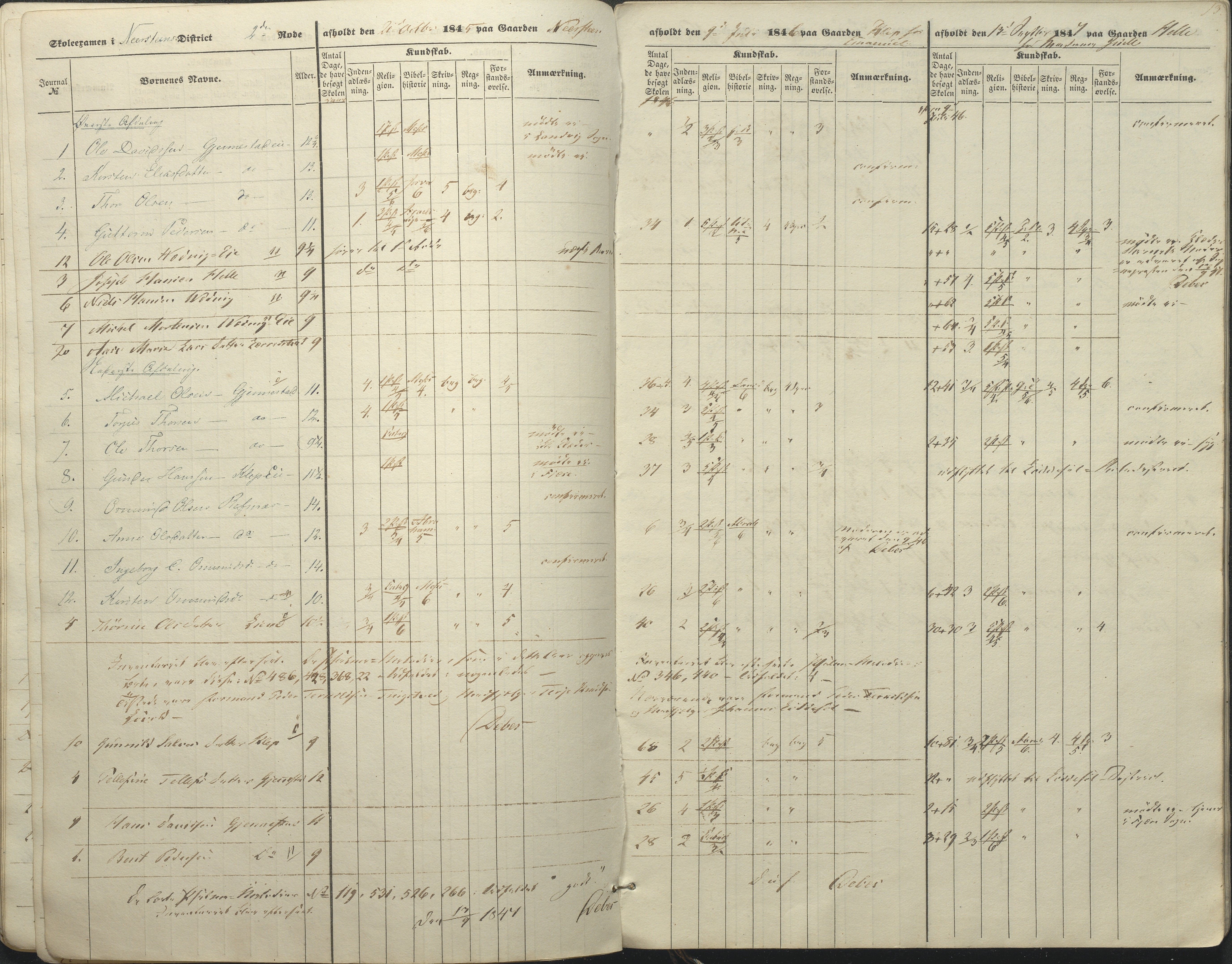 Øyestad kommune frem til 1979, AAKS/KA0920-PK/06/06A/L0045: Eksamensprotokoll, 1845-1847, p. 13