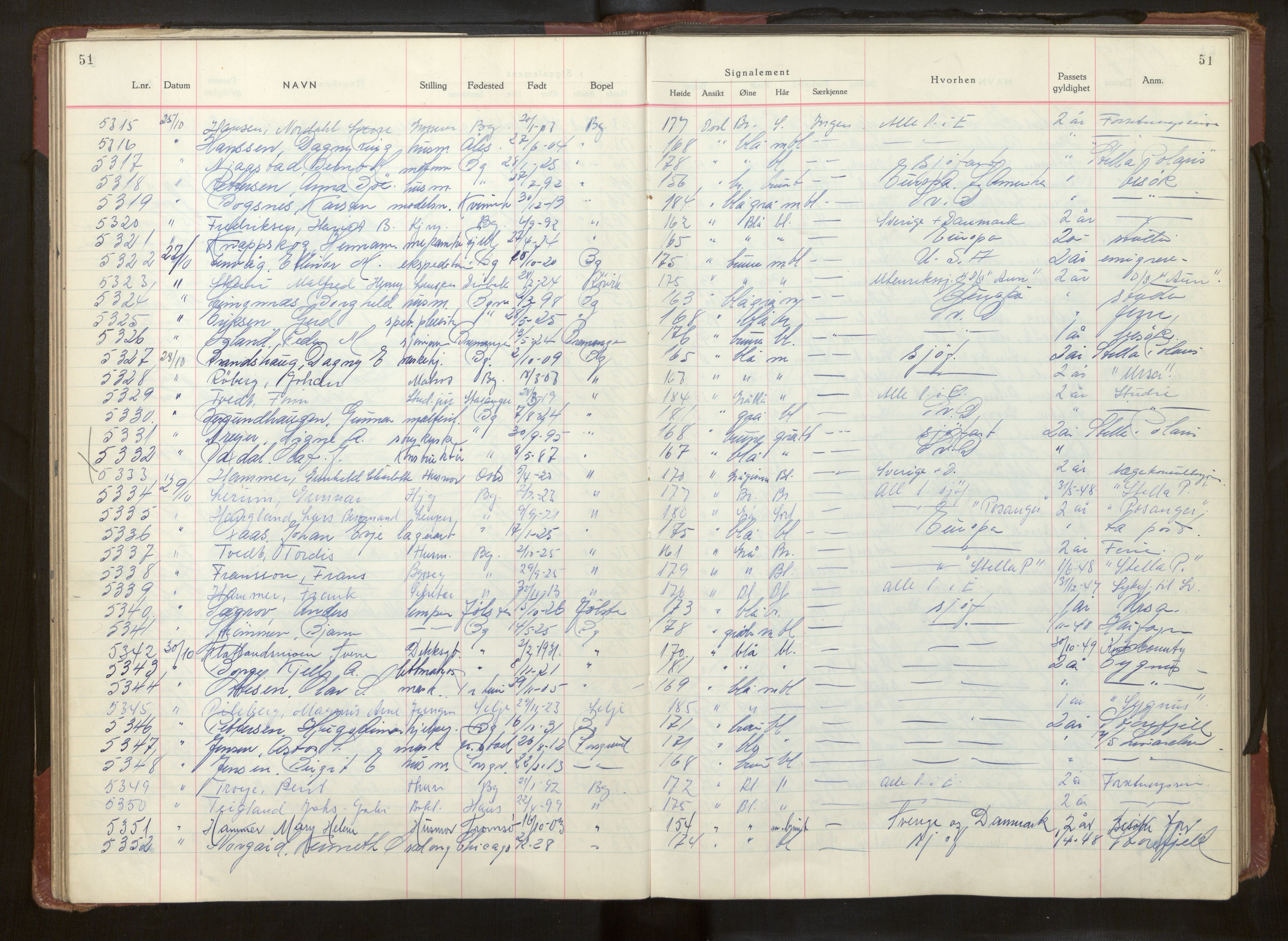 Bergen politikammer / politidistrikt, AV/SAB-A-60401/L/La/Lab/L0017: Passprotokoll, 1947-1949