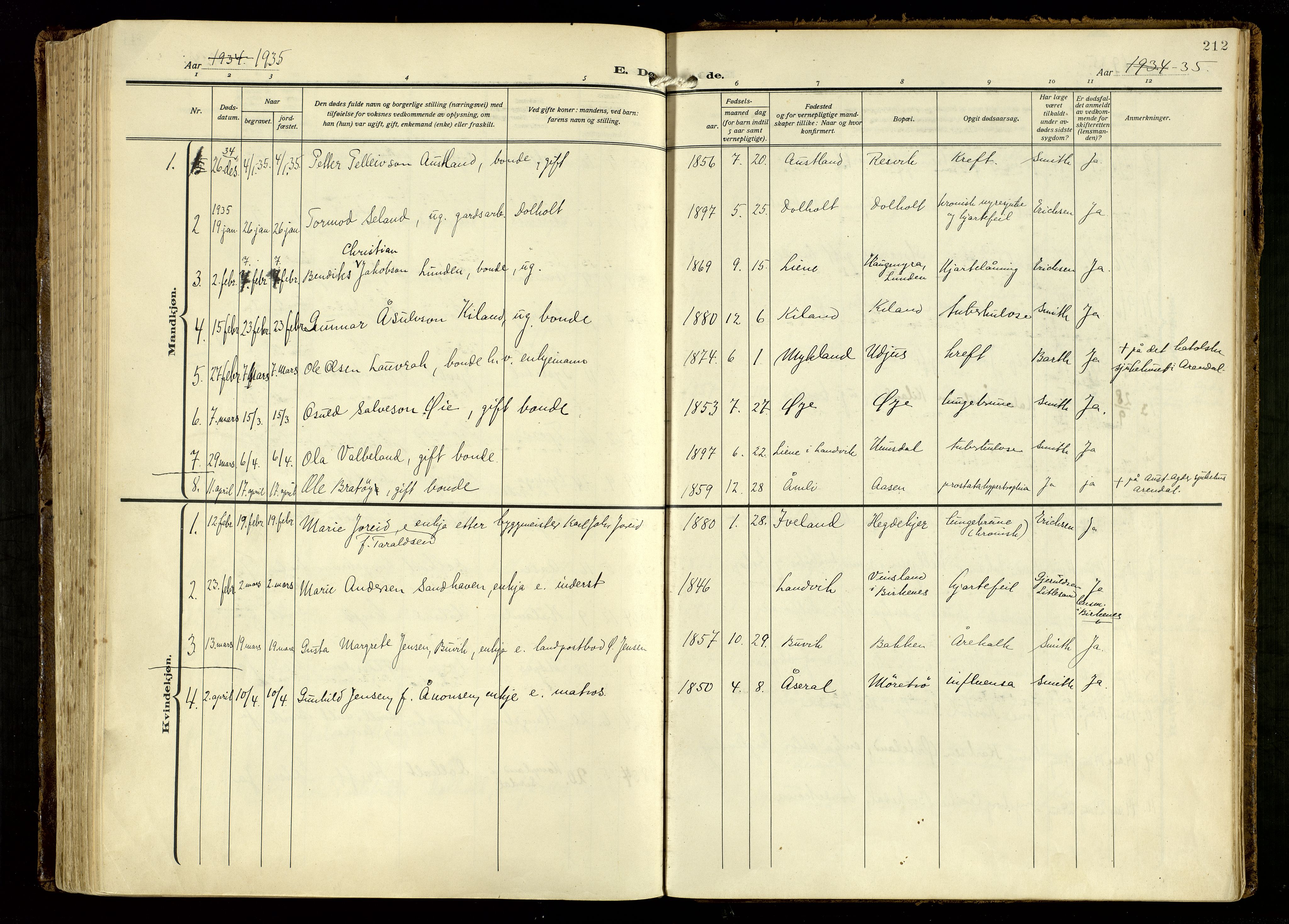 Hommedal sokneprestkontor, AV/SAK-1111-0023/F/Fa/Fab/L0008: Parish register (official) no. A 8, 1925-1956, p. 212