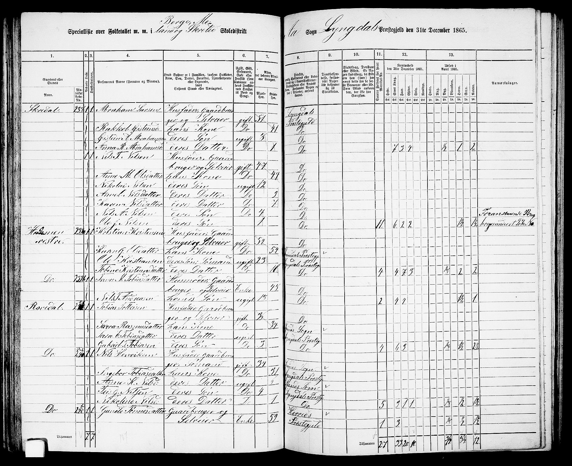 RA, 1865 census for Lyngdal, 1865, p. 116