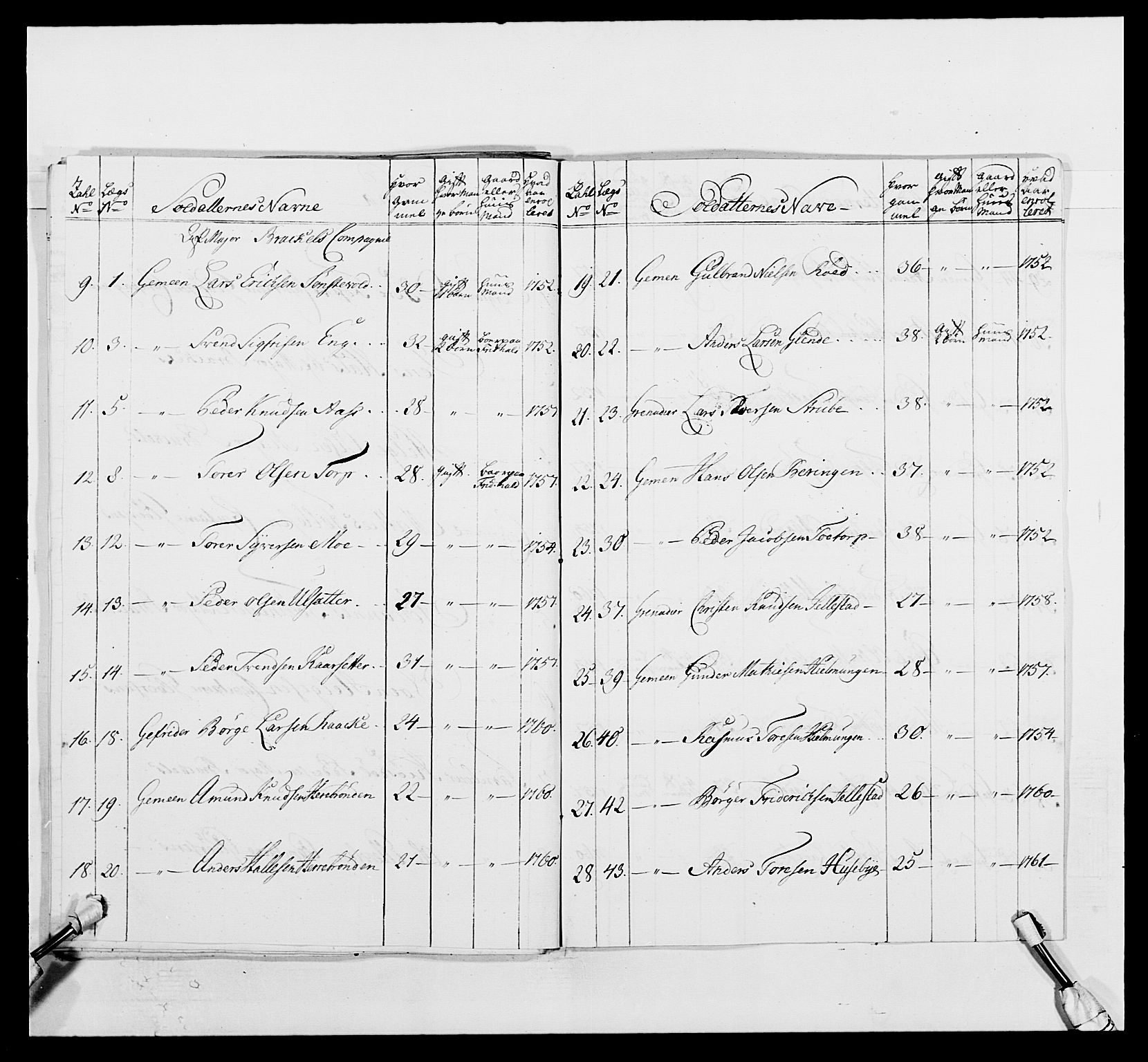 Kommanderende general (KG I) med Det norske krigsdirektorium, AV/RA-EA-5419/E/Ea/L0495: 1. Smålenske regiment, 1732-1763, p. 872