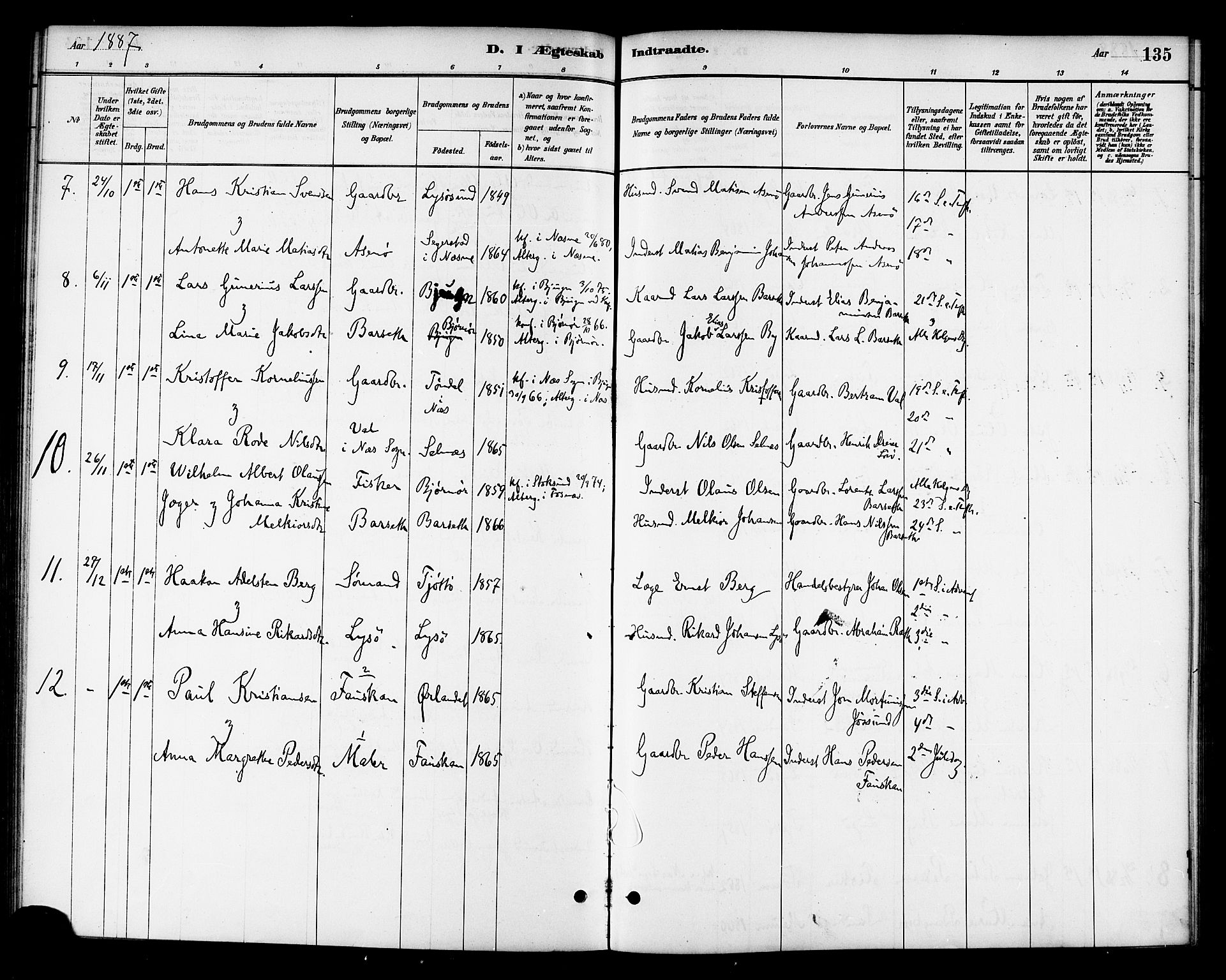Ministerialprotokoller, klokkerbøker og fødselsregistre - Sør-Trøndelag, SAT/A-1456/654/L0663: Parish register (official) no. 654A01, 1880-1894, p. 135