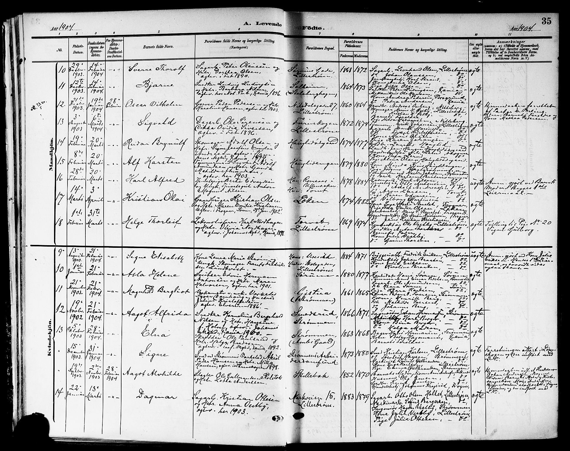 Skedsmo prestekontor Kirkebøker, AV/SAO-A-10033a/G/Ga/L0005b: Parish register (copy) no. I 5B, 1902-1911, p. 35