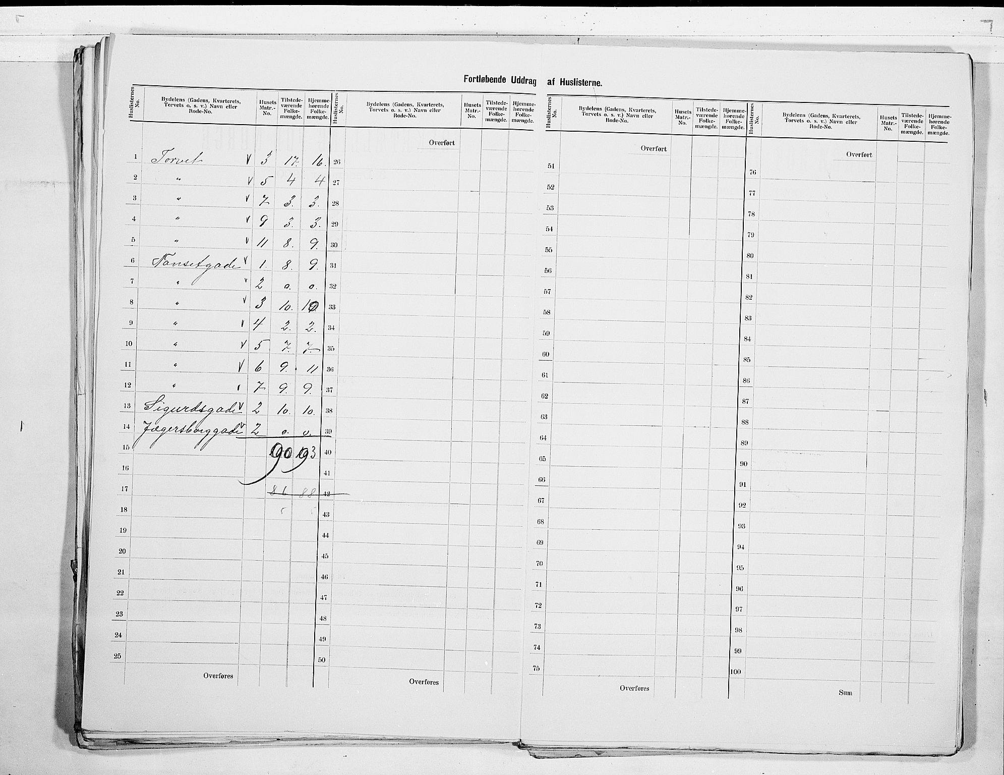 RA, 1900 census for Larvik, 1900, p. 13