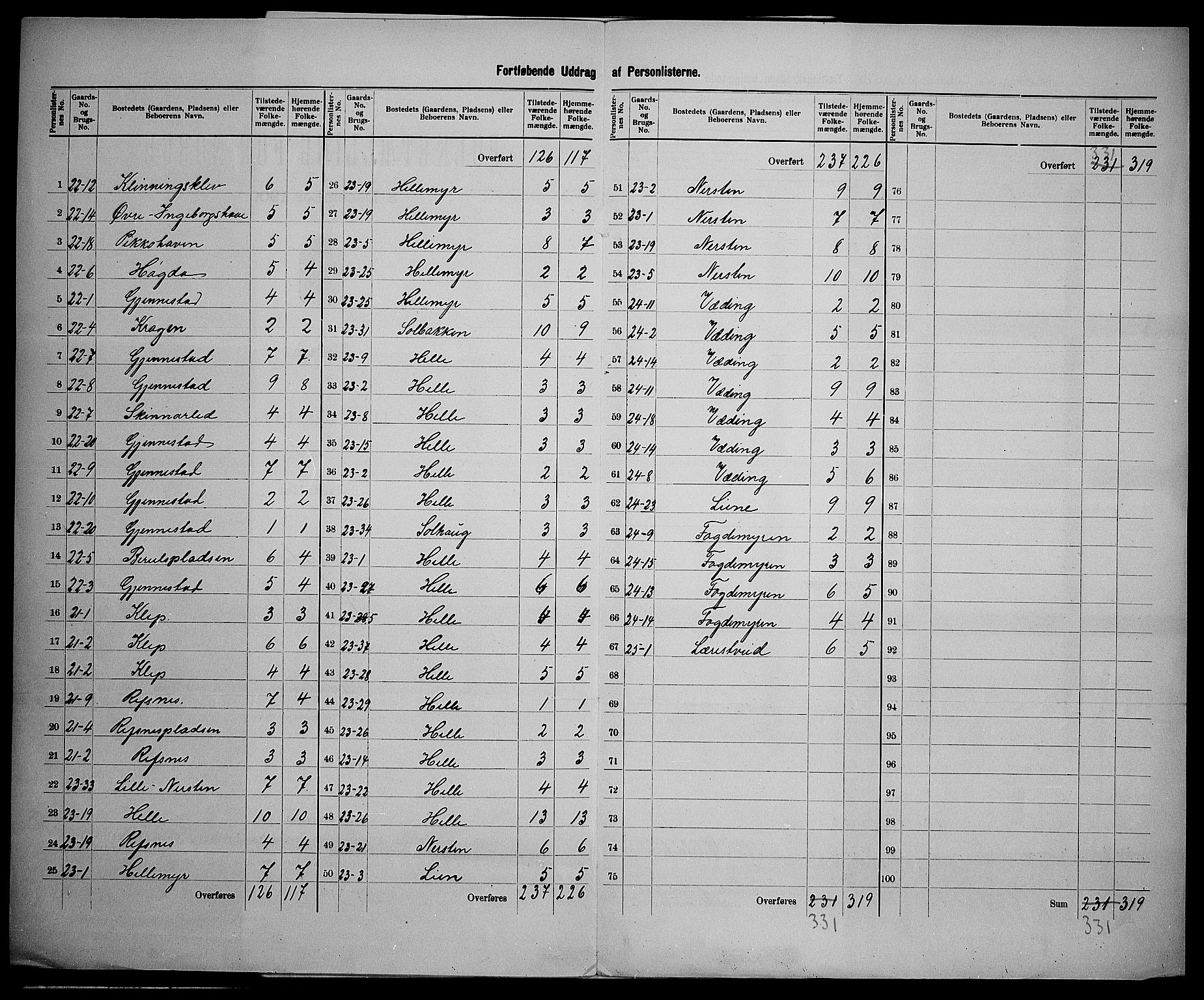 SAK, 1900 census for Øyestad, 1900, p. 37