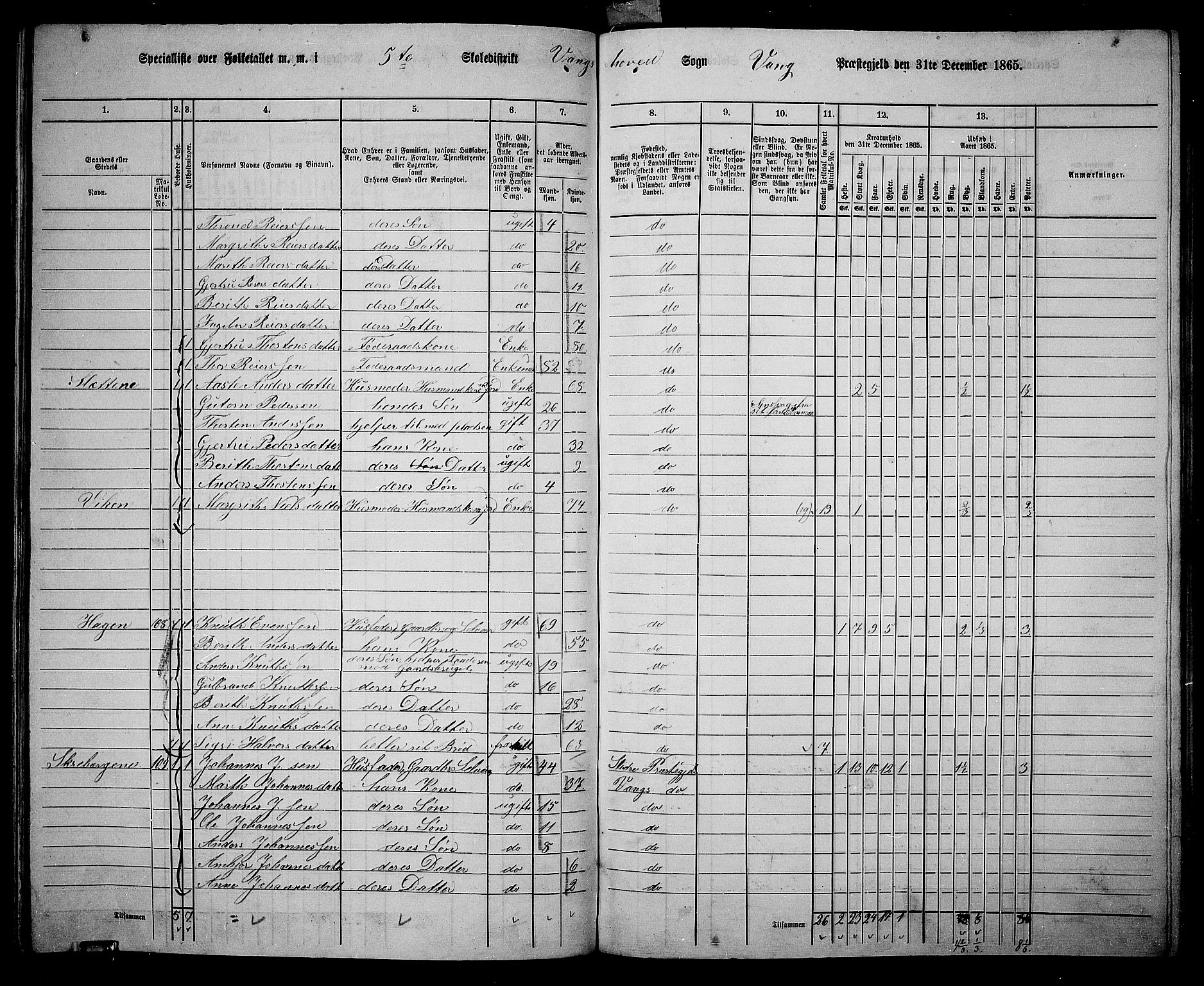 RA, 1865 census for Vang, 1865, p. 73