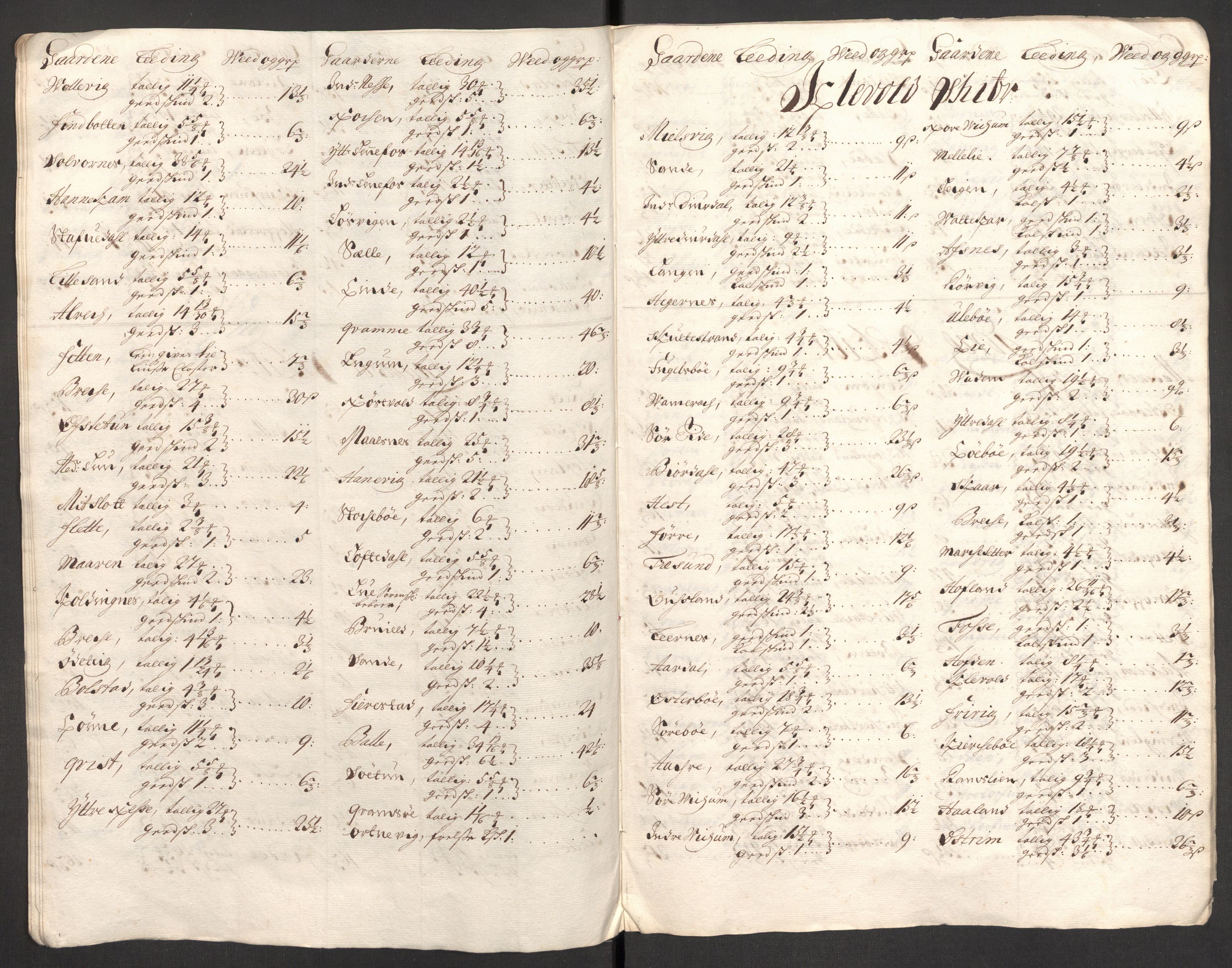 Rentekammeret inntil 1814, Reviderte regnskaper, Fogderegnskap, RA/EA-4092/R52/L3311: Fogderegnskap Sogn, 1700-1701, p. 380