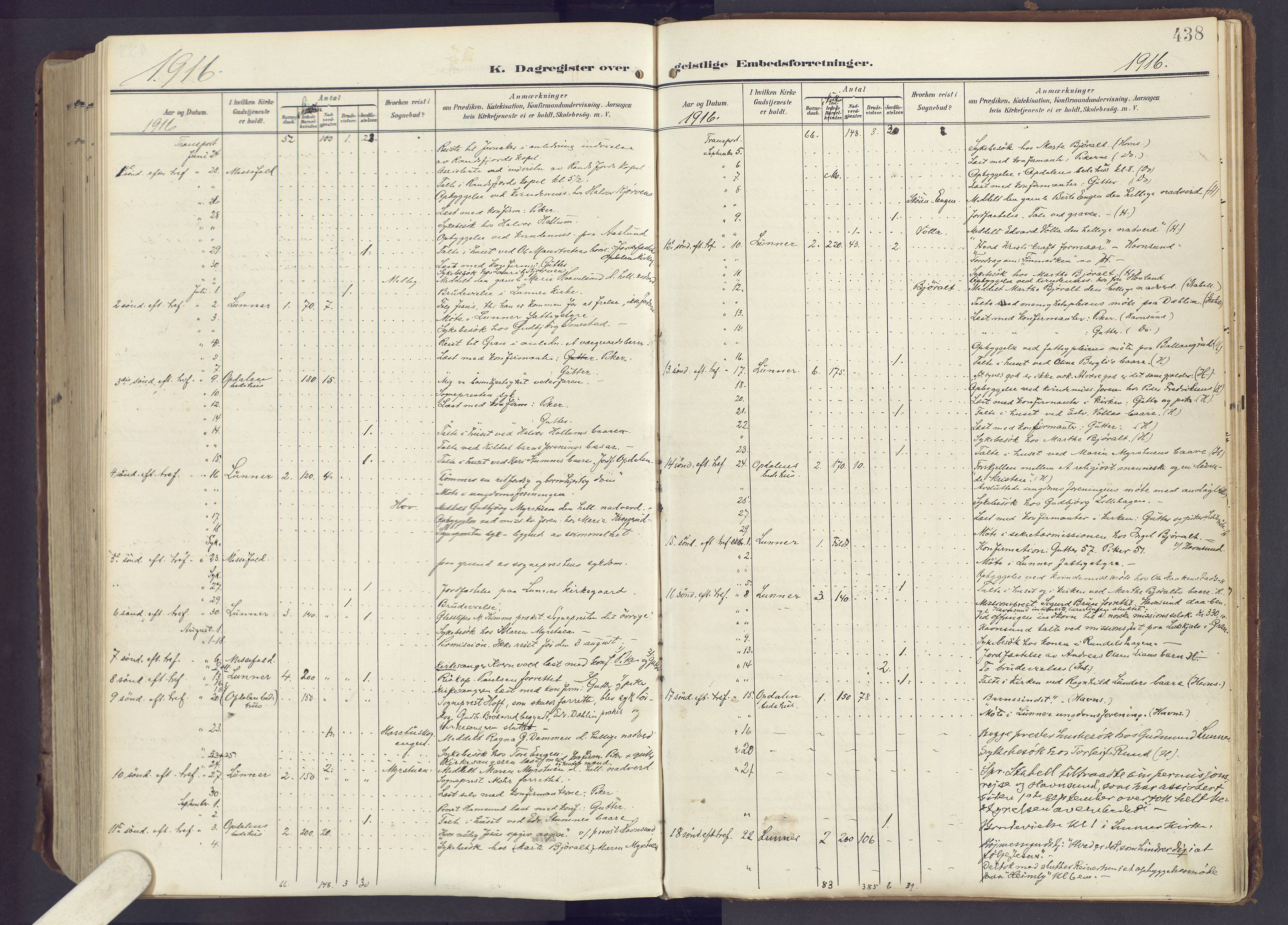 Lunner prestekontor, SAH/PREST-118/H/Ha/Haa/L0001: Parish register (official) no. 1, 1907-1922, p. 438