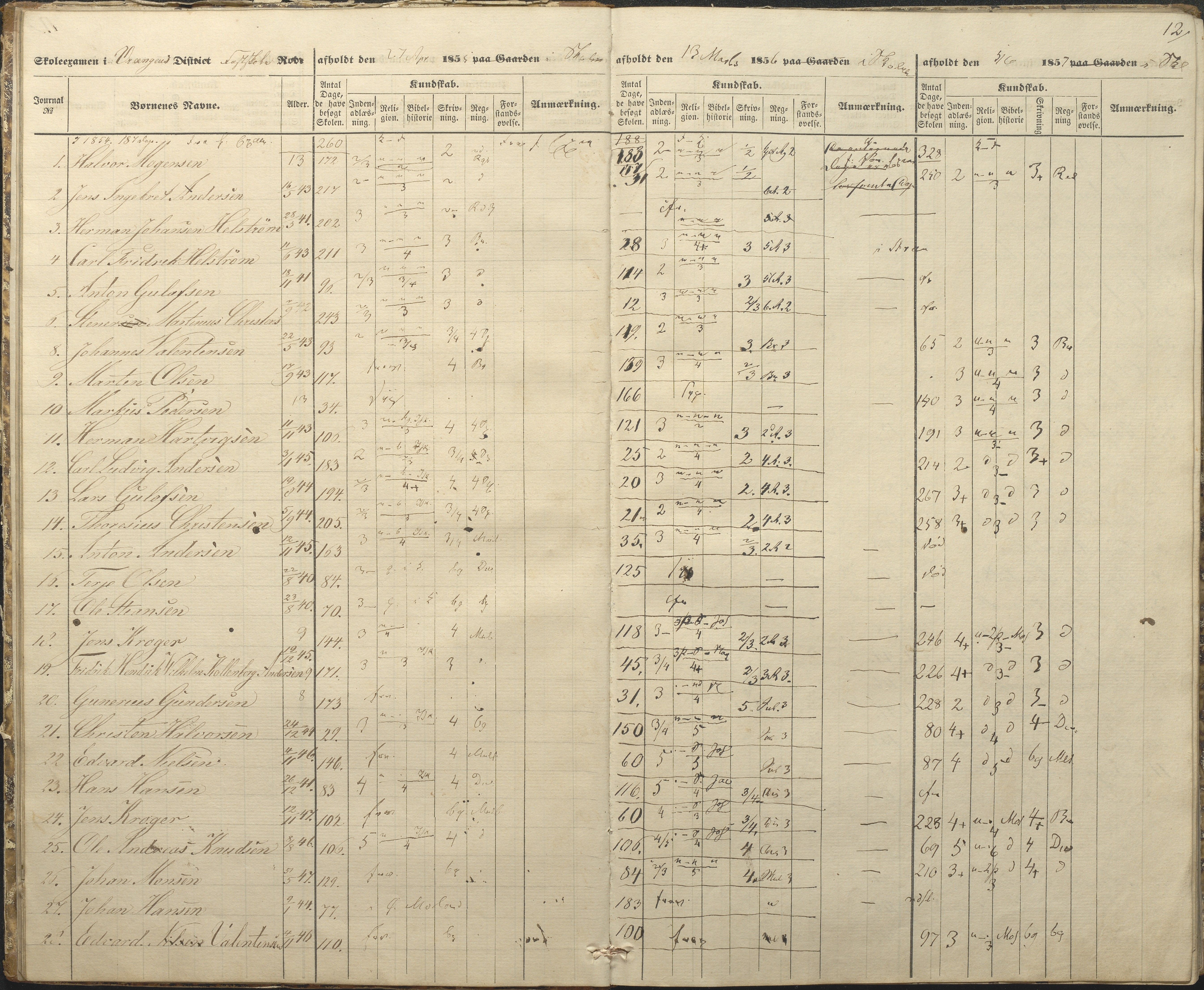 Øyestad kommune frem til 1979, AAKS/KA0920-PK/06/06A/L0047: Eksamensprotokoll, 1855-1865, p. 9