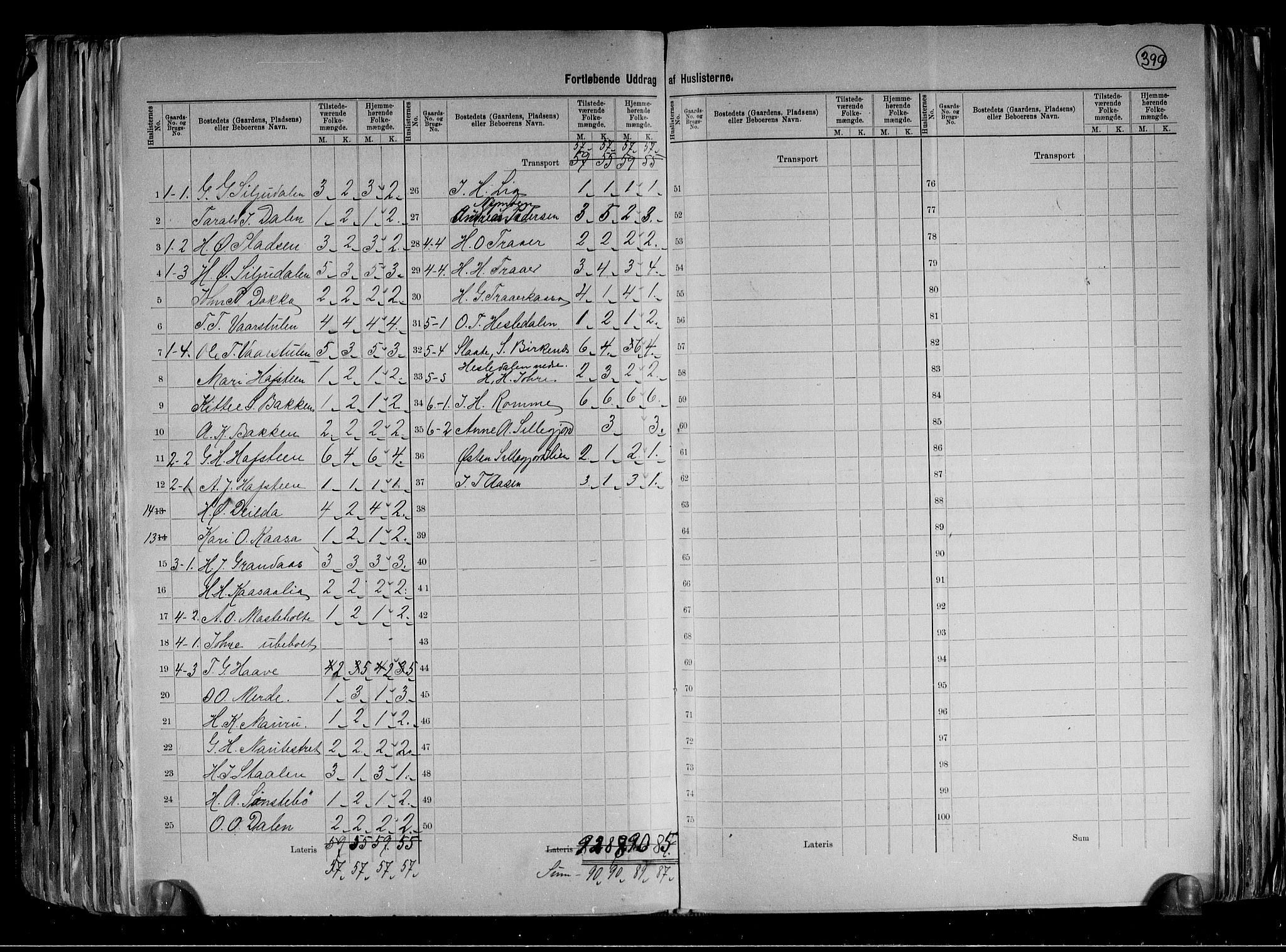 RA, 1891 census for 0824 Gransherad, 1891, p. 6