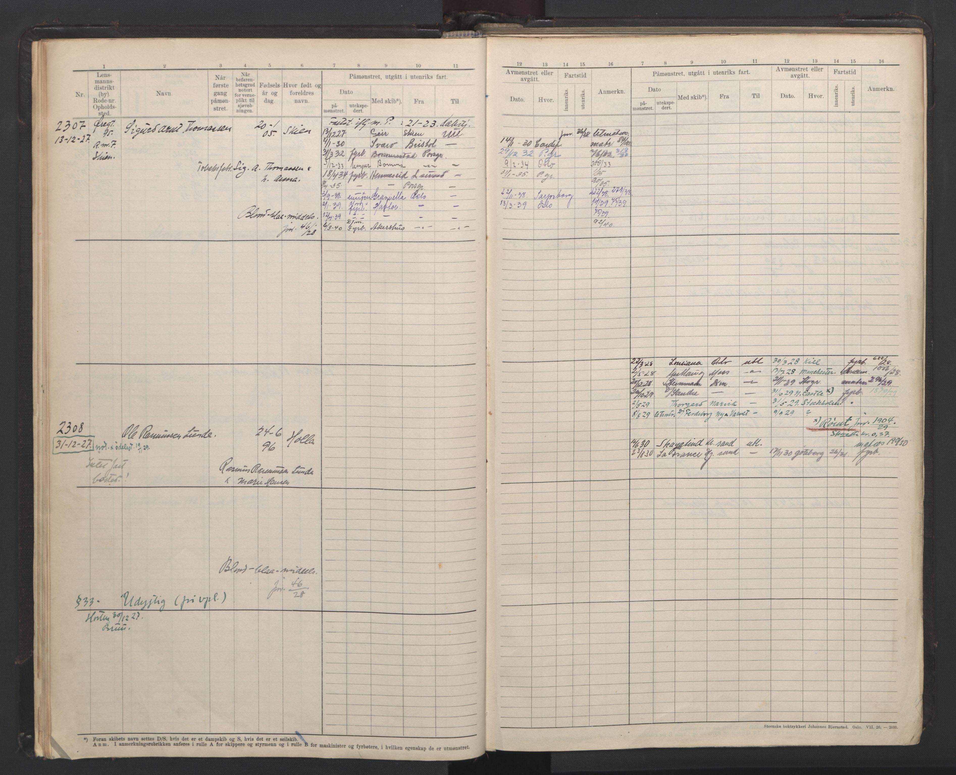 Skien innrulleringskontor, AV/SAKO-A-832/F/Fb/L0008: Hovedrulle, 1927-1948, p. 15