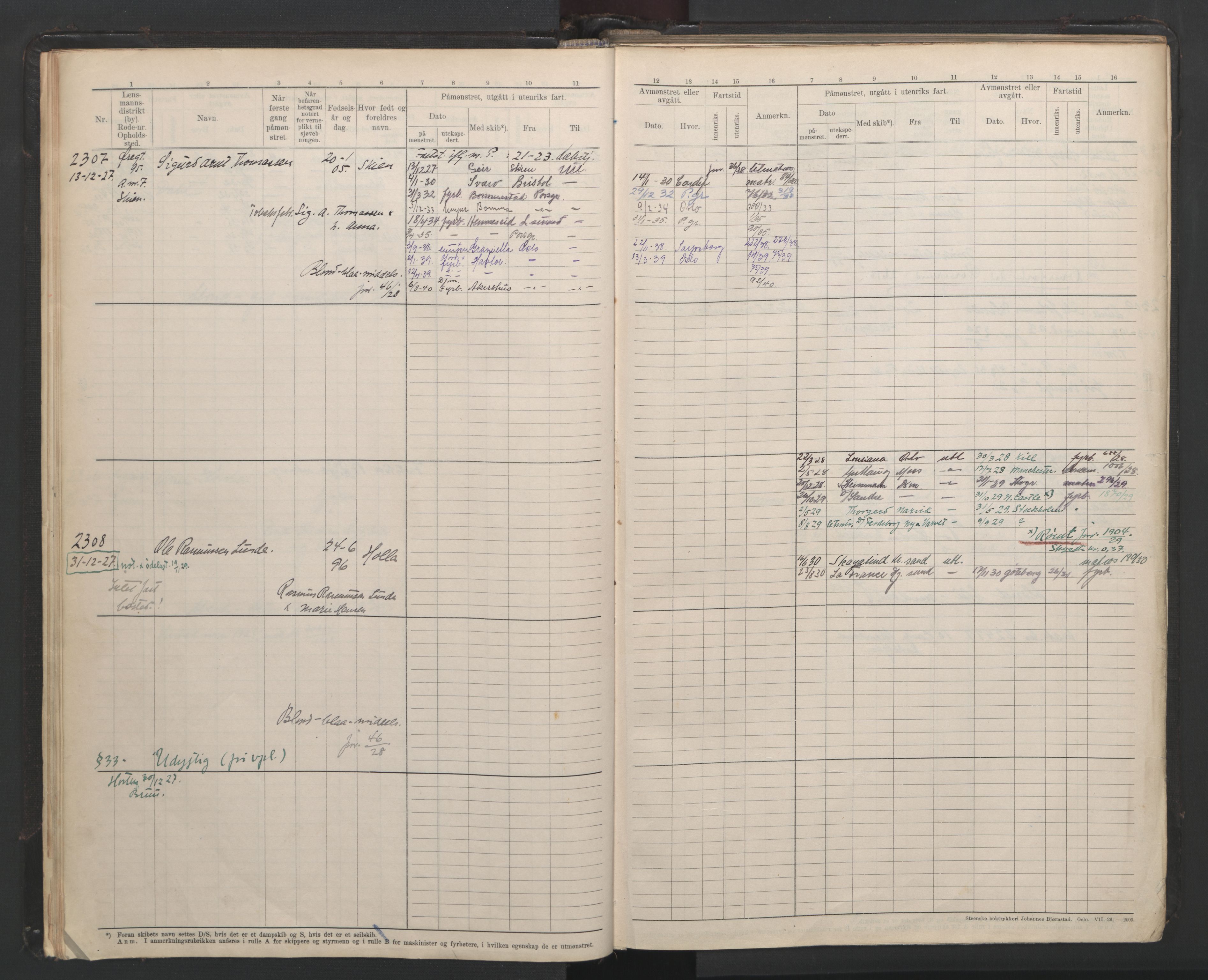 Skien innrulleringskontor, SAKO/A-832/F/Fb/L0008: Hovedrulle, 1927-1948, p. 15