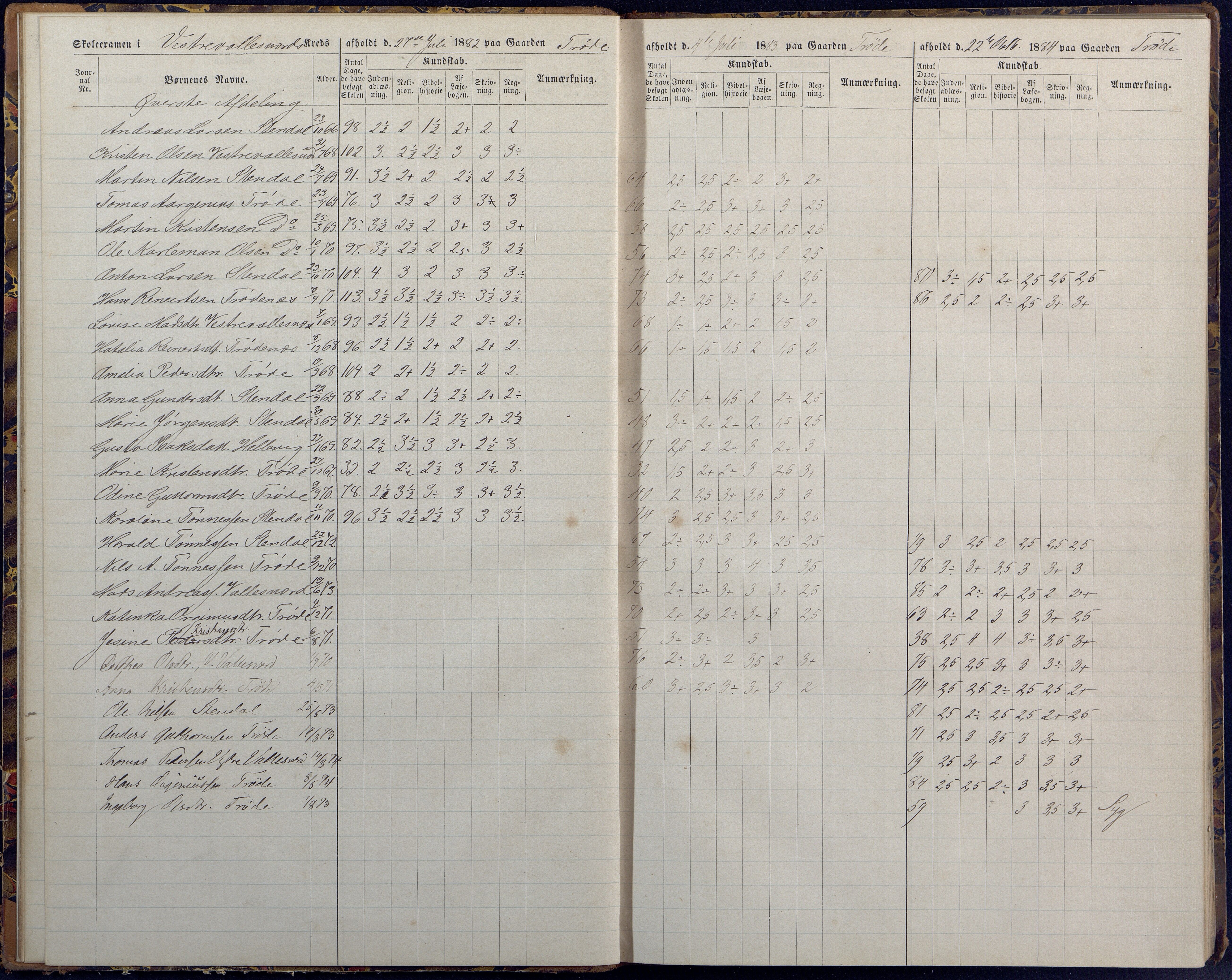 Høvåg kommune, AAKS/KA0927-PK/1/05/L0394: Eksamensprotokoll/alle skoledistrikt, 1882-1889