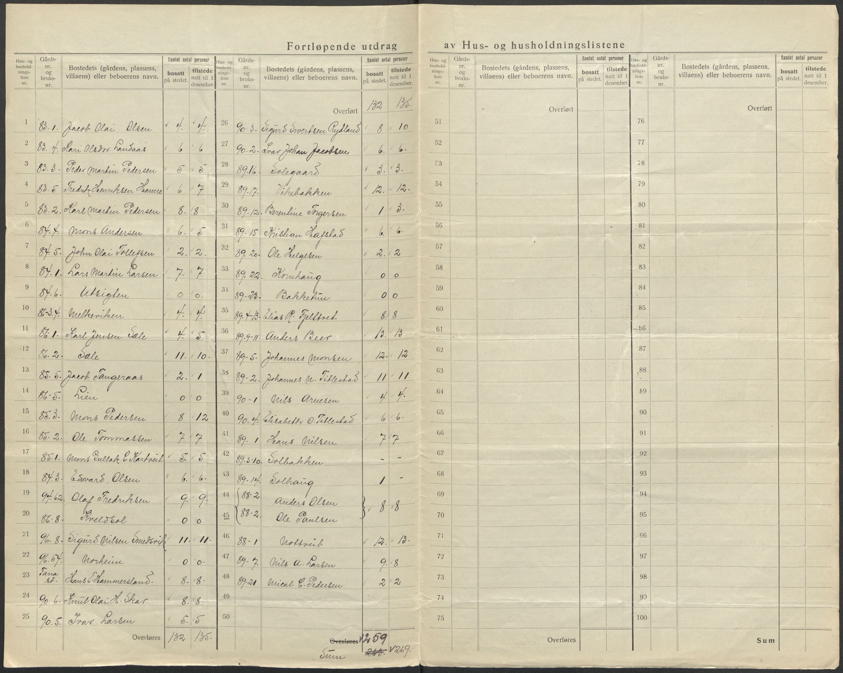 SAB, 1920 census for Fana, 1920, p. 66