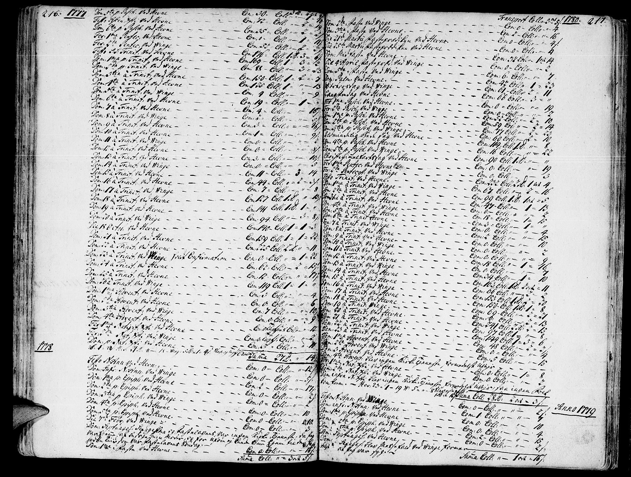 Ministerialprotokoller, klokkerbøker og fødselsregistre - Sør-Trøndelag, SAT/A-1456/630/L0489: Parish register (official) no. 630A02, 1757-1794, p. 216-217